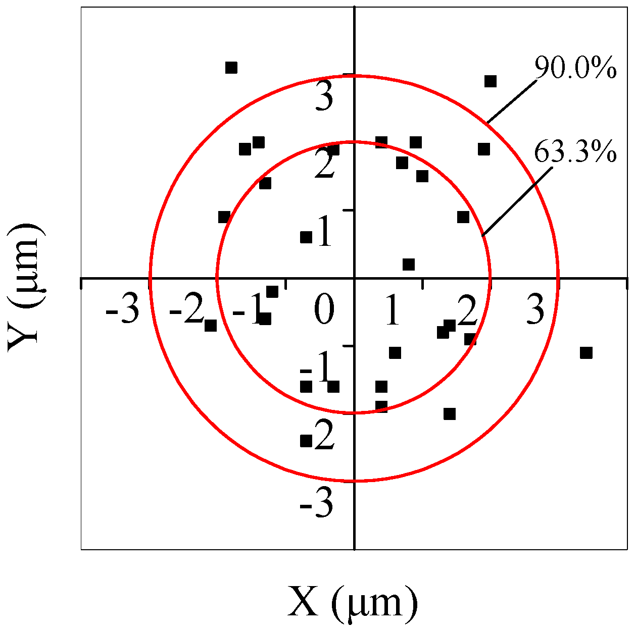 Micromachines 08 00257 g010 550