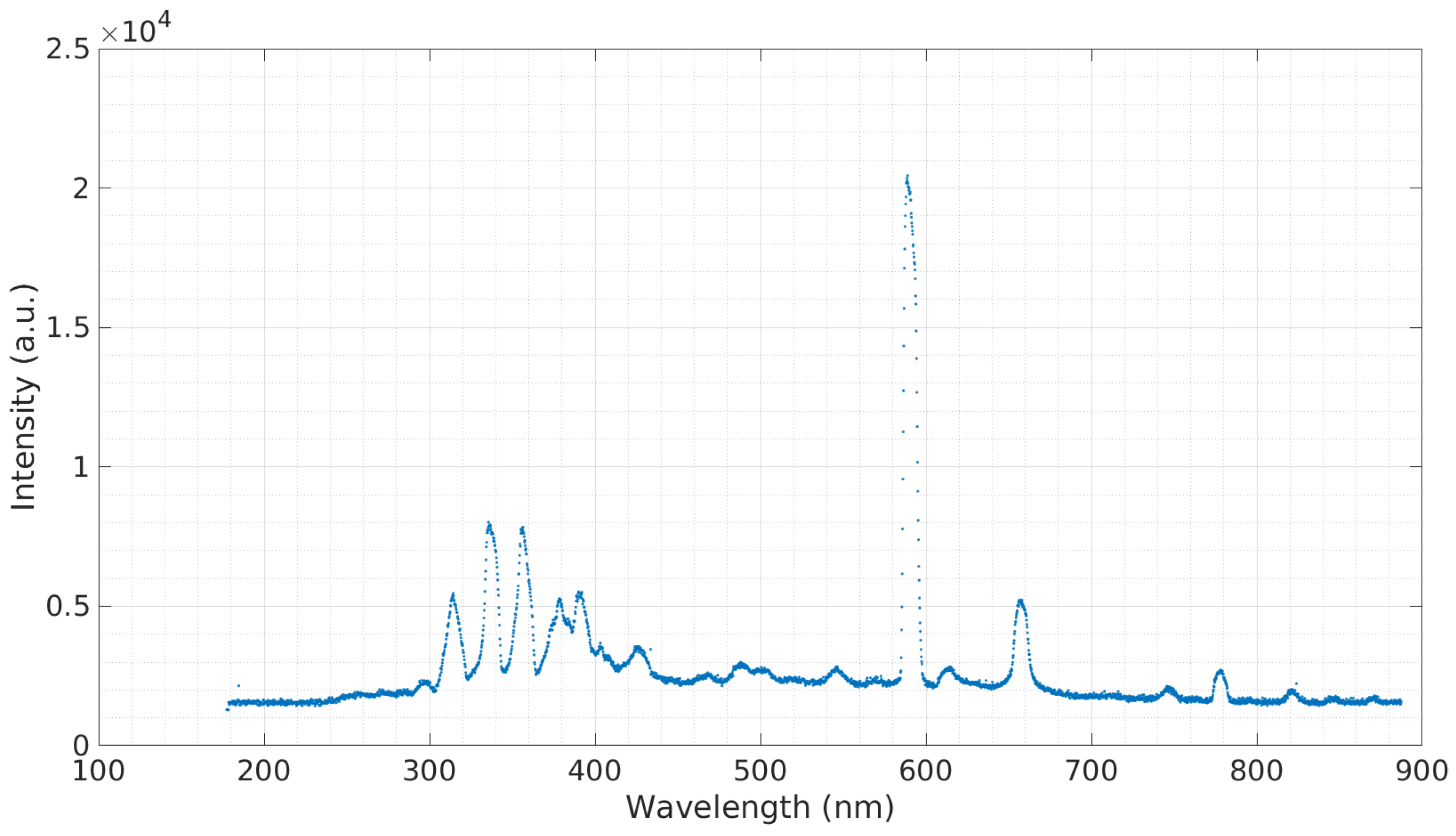 Micromachines 08 00259 g003 550