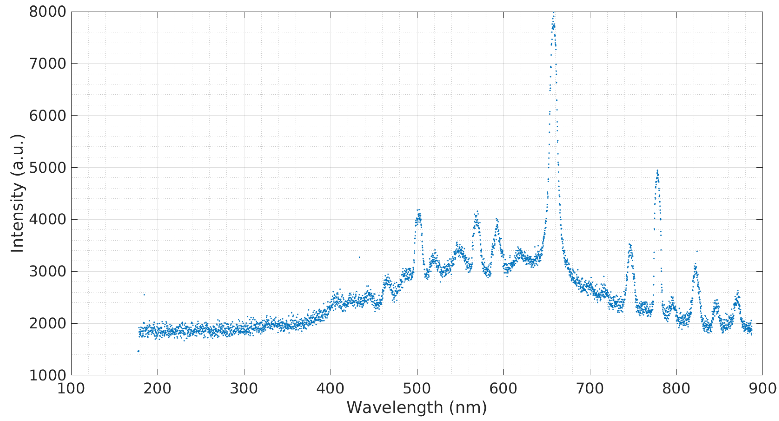 Micromachines 08 00259 g005 550