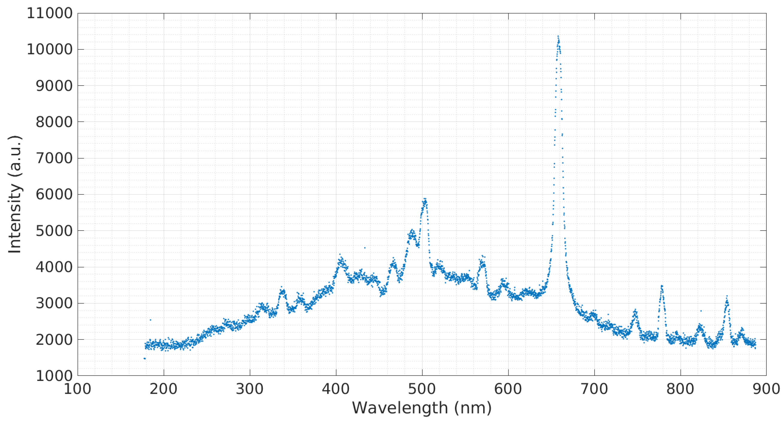 Micromachines 08 00259 g006 550