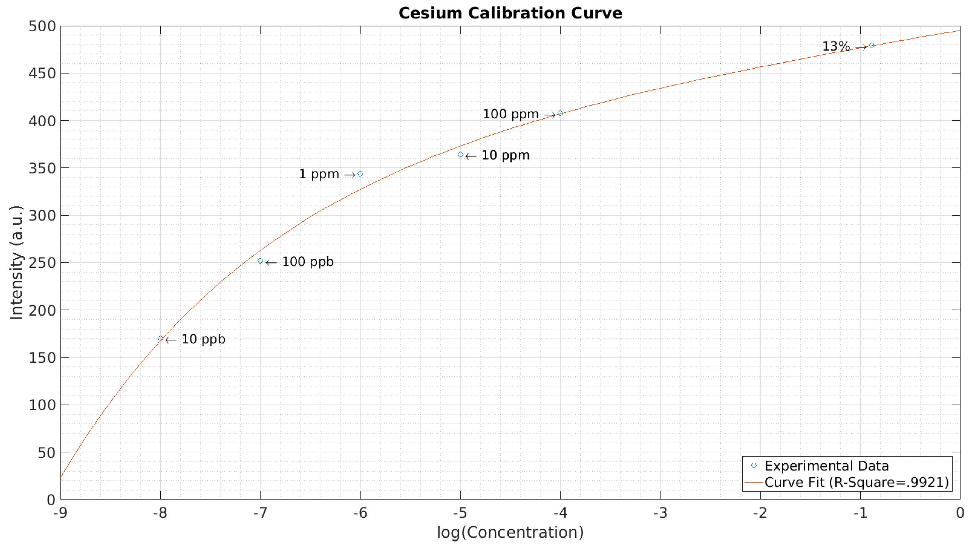 Micromachines 08 00259 g009 550