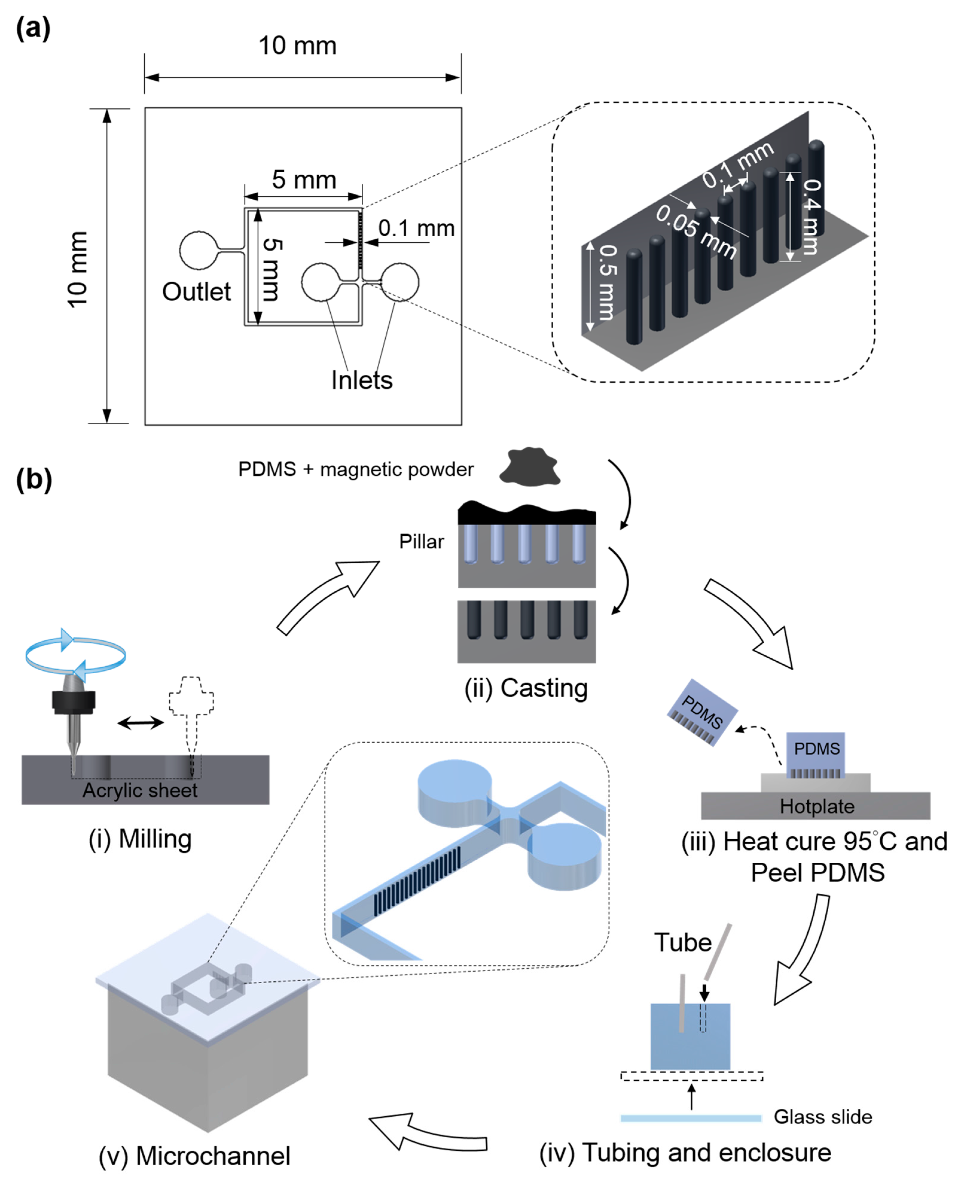 Micromachines 08 00260 g001