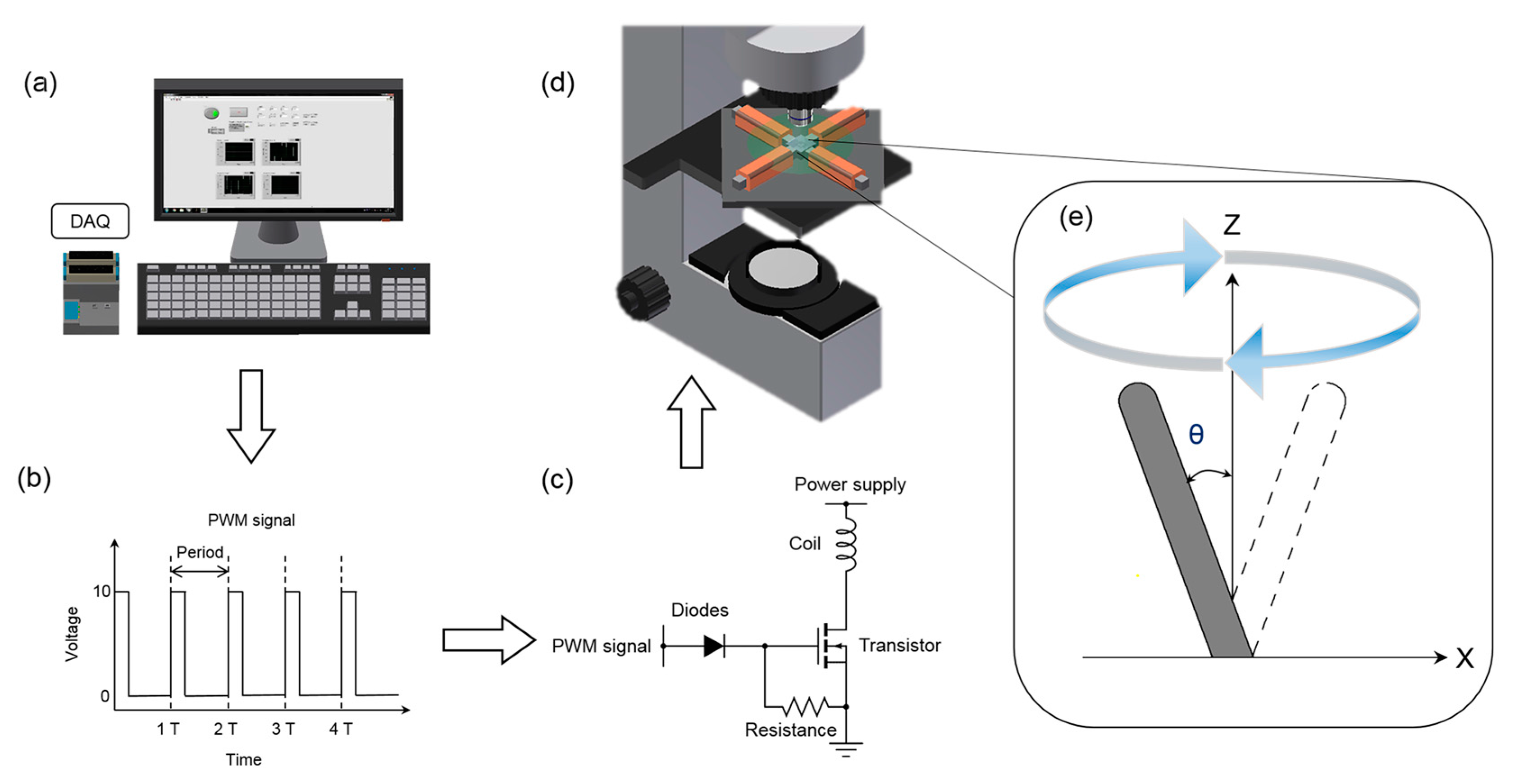 Micromachines 08 00260 g002