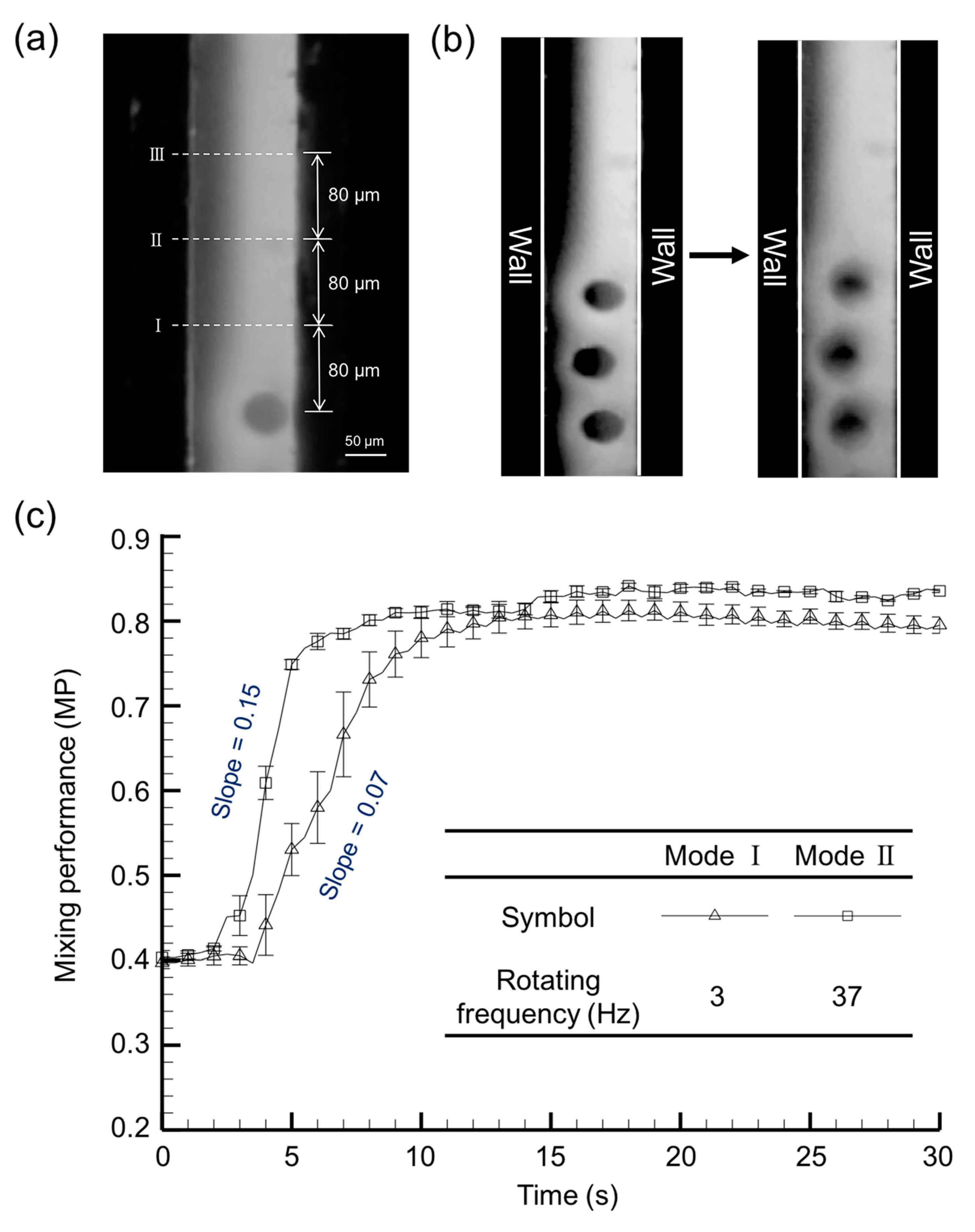 Micromachines 08 00260 g003