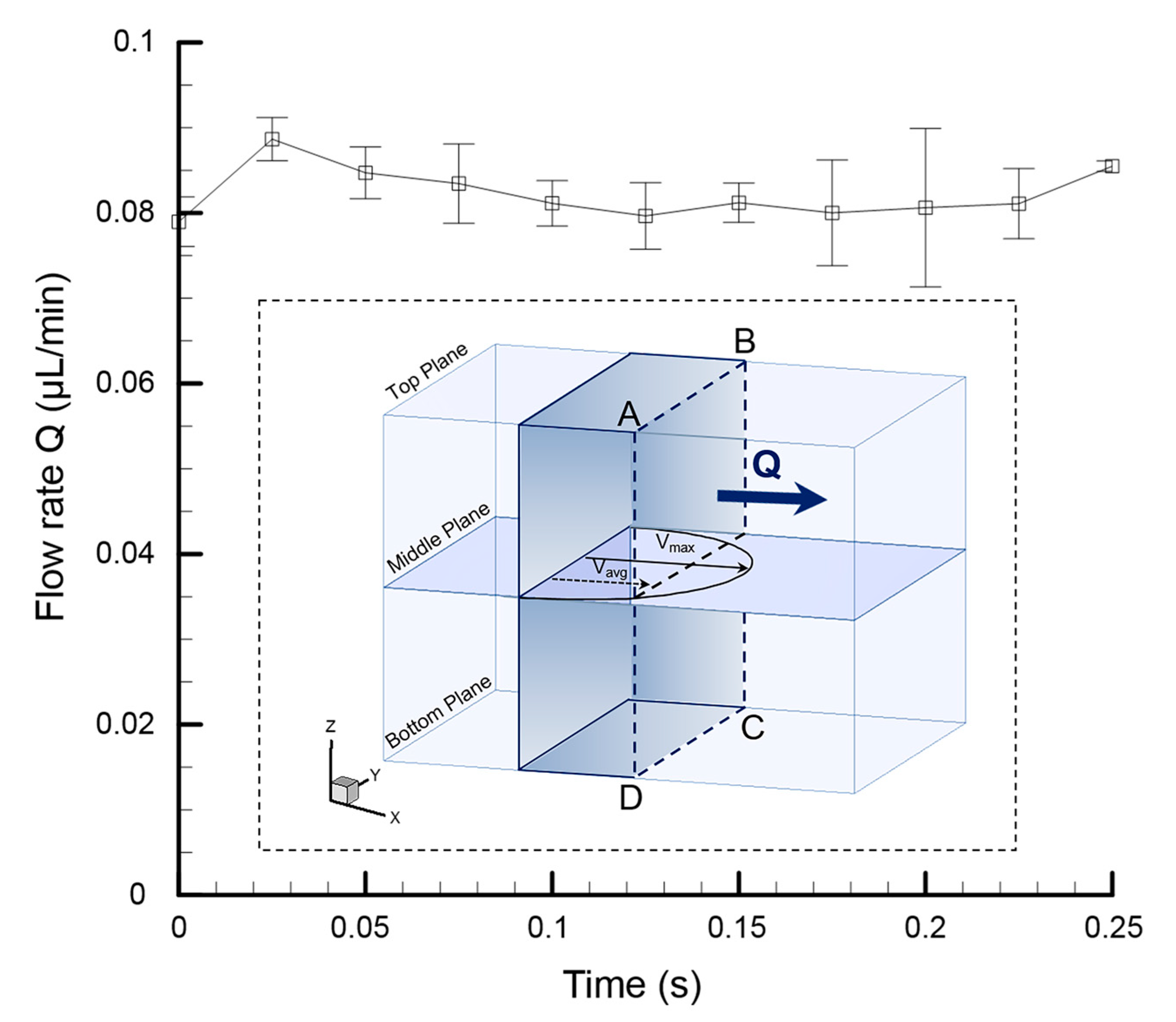 Micromachines 08 00260 g006