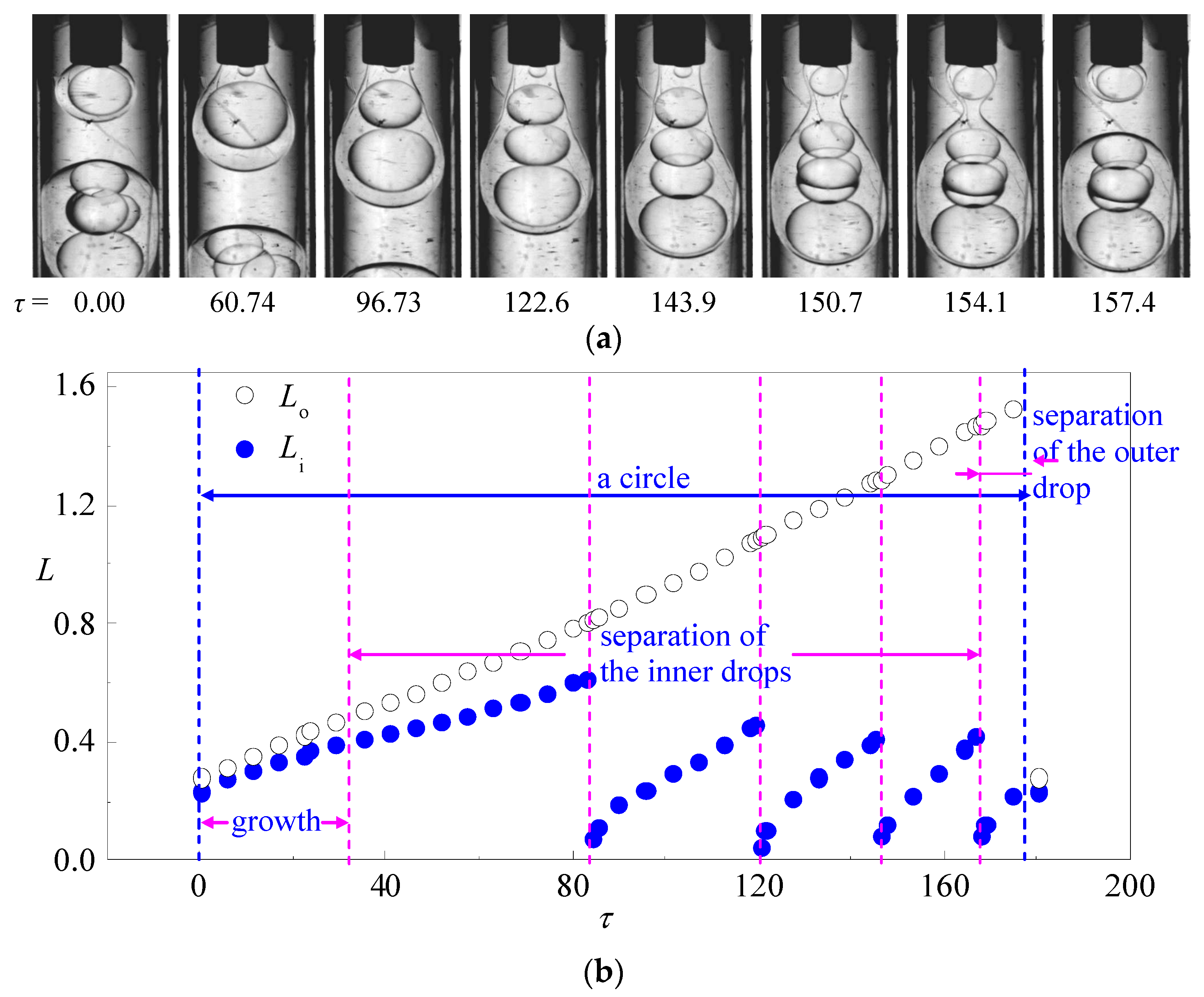 Micromachines 08 00268 g003
