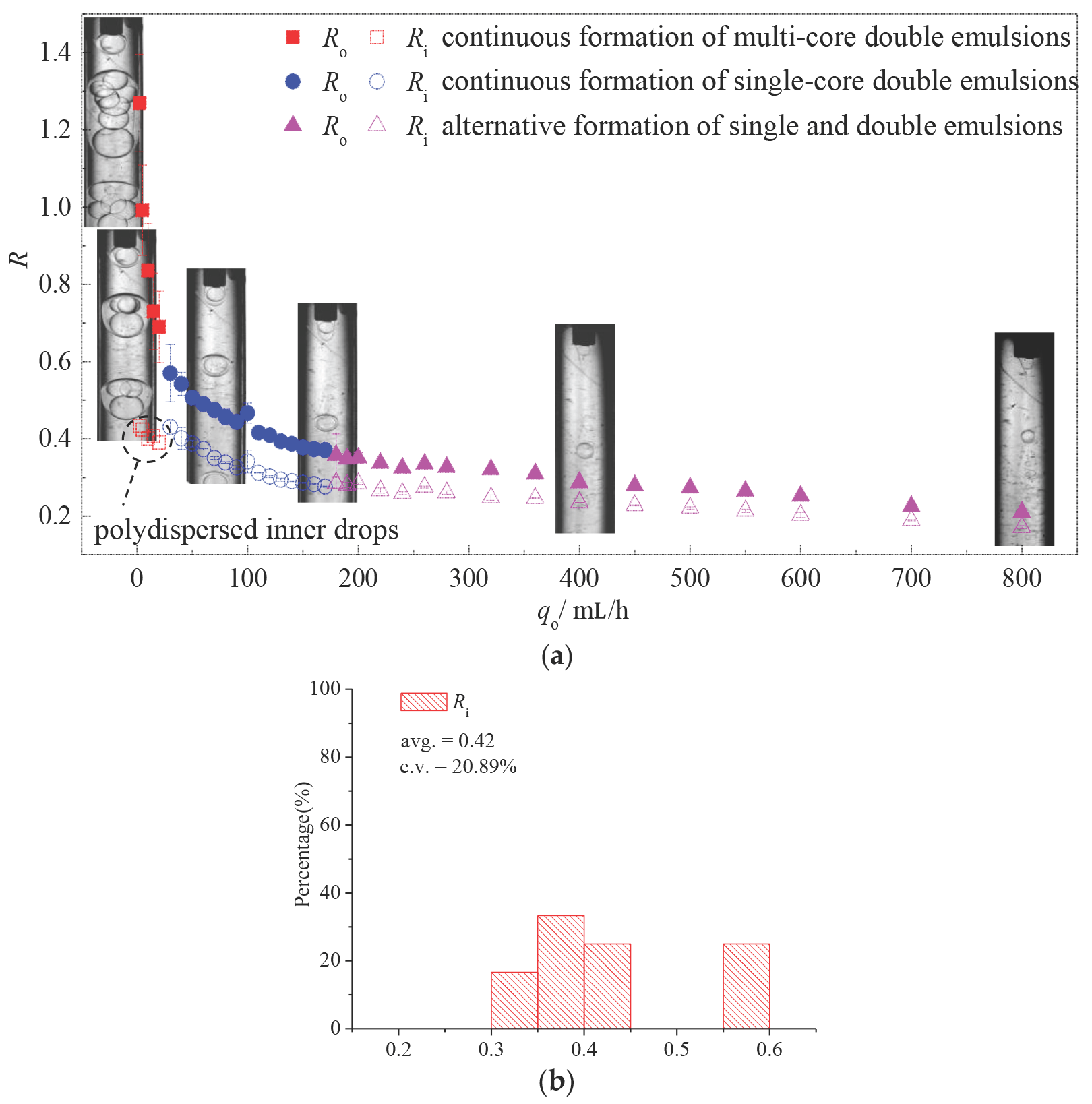 Micromachines 08 00268 g005