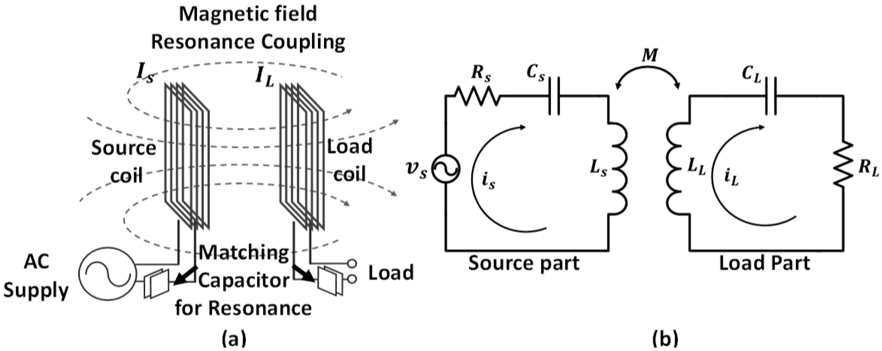 Micromachines 08 00269 g001