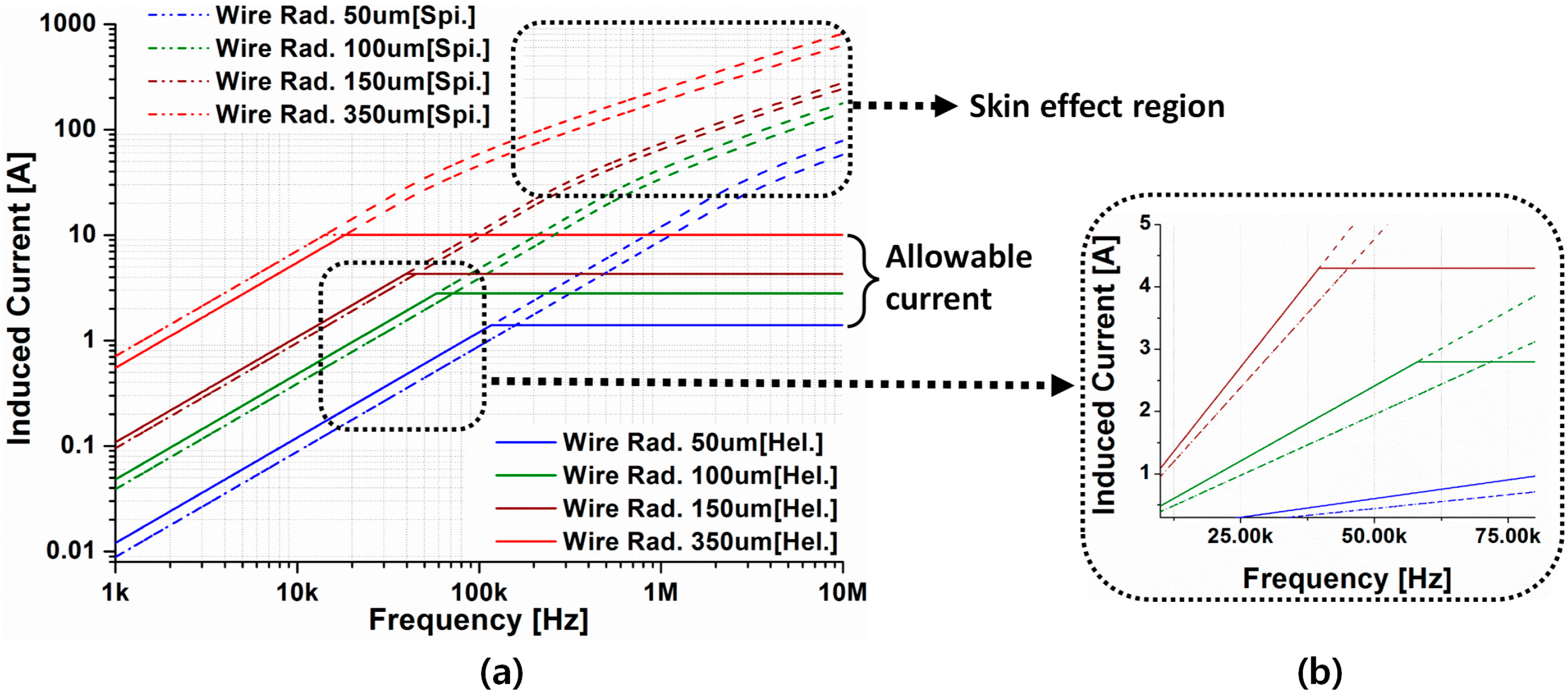 Micromachines 08 00269 g005