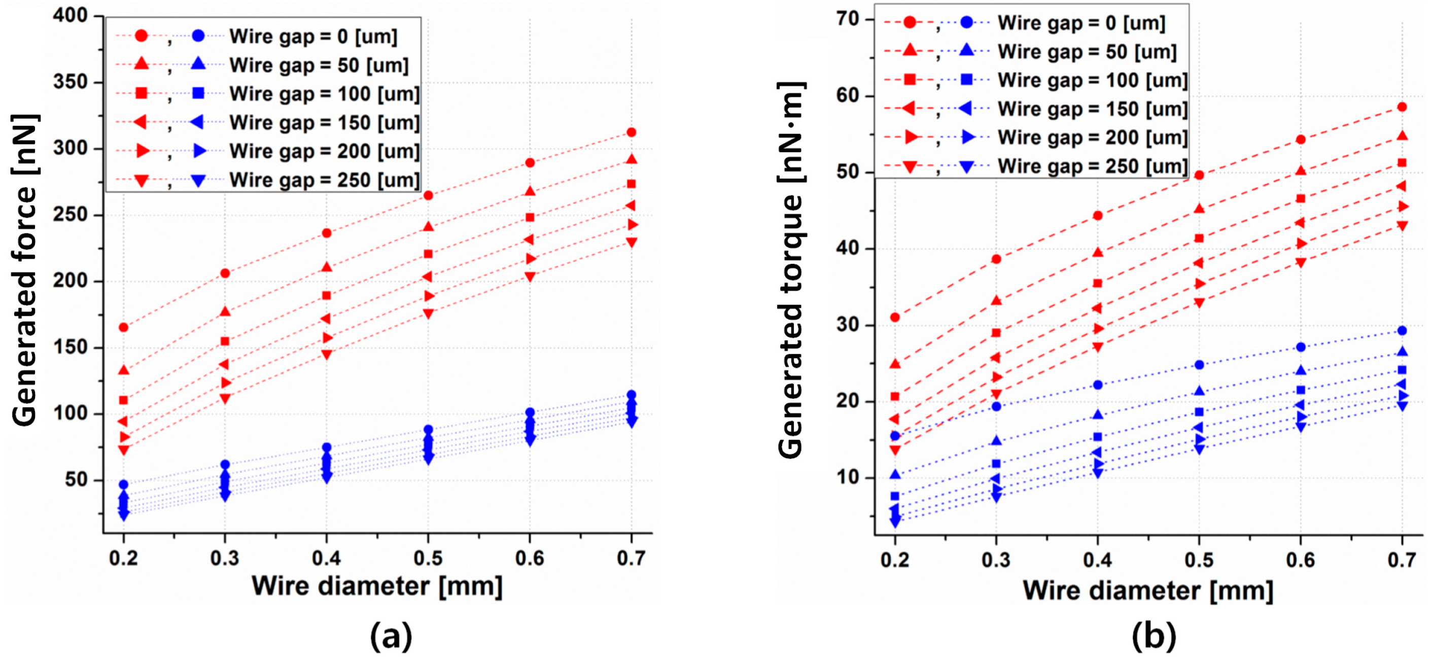 Micromachines 08 00269 g006