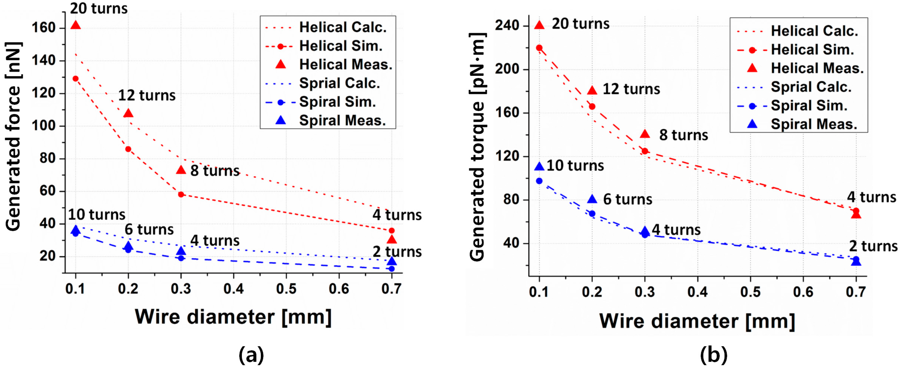 Micromachines 08 00269 g008