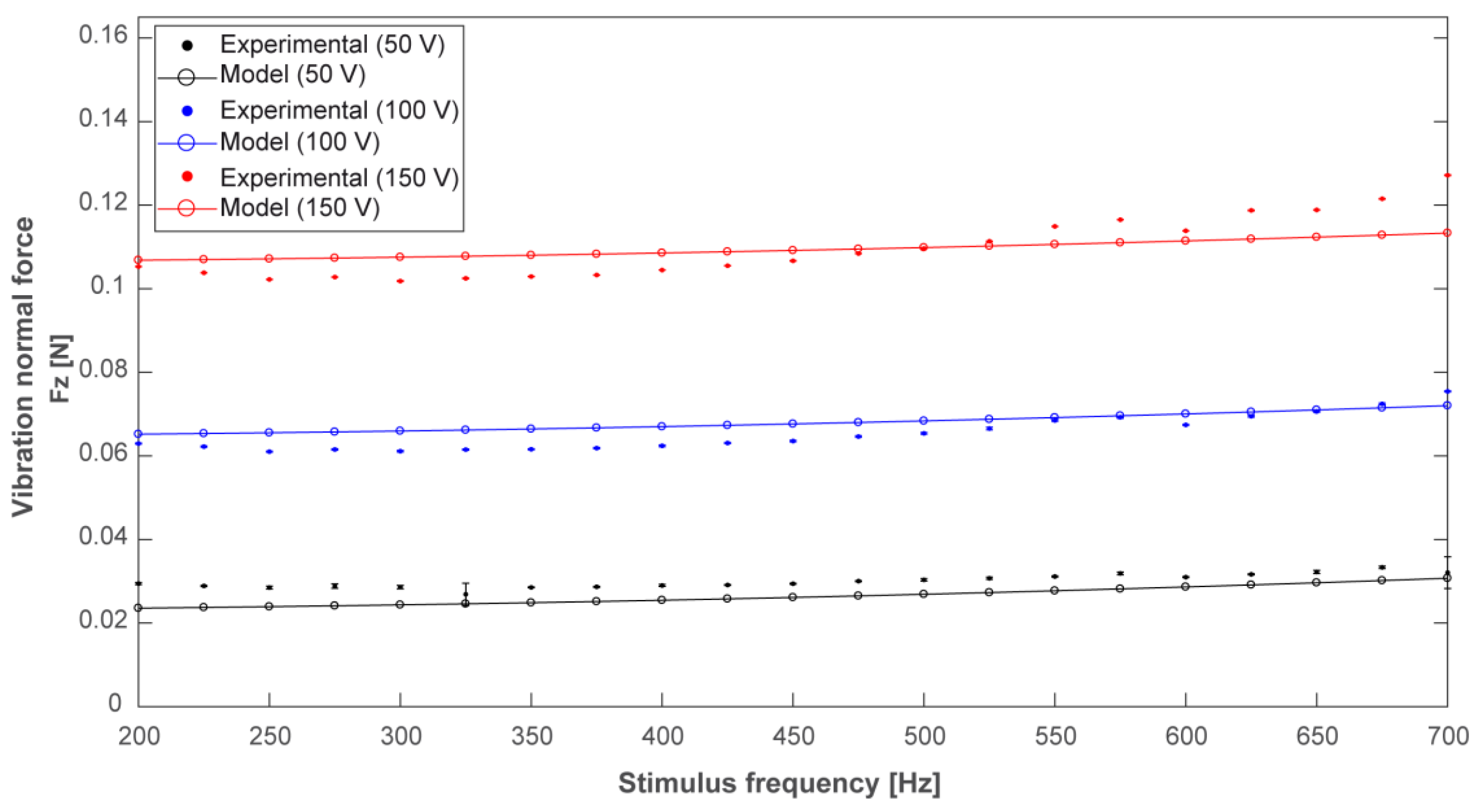 Micromachines 08 00270 g008 550