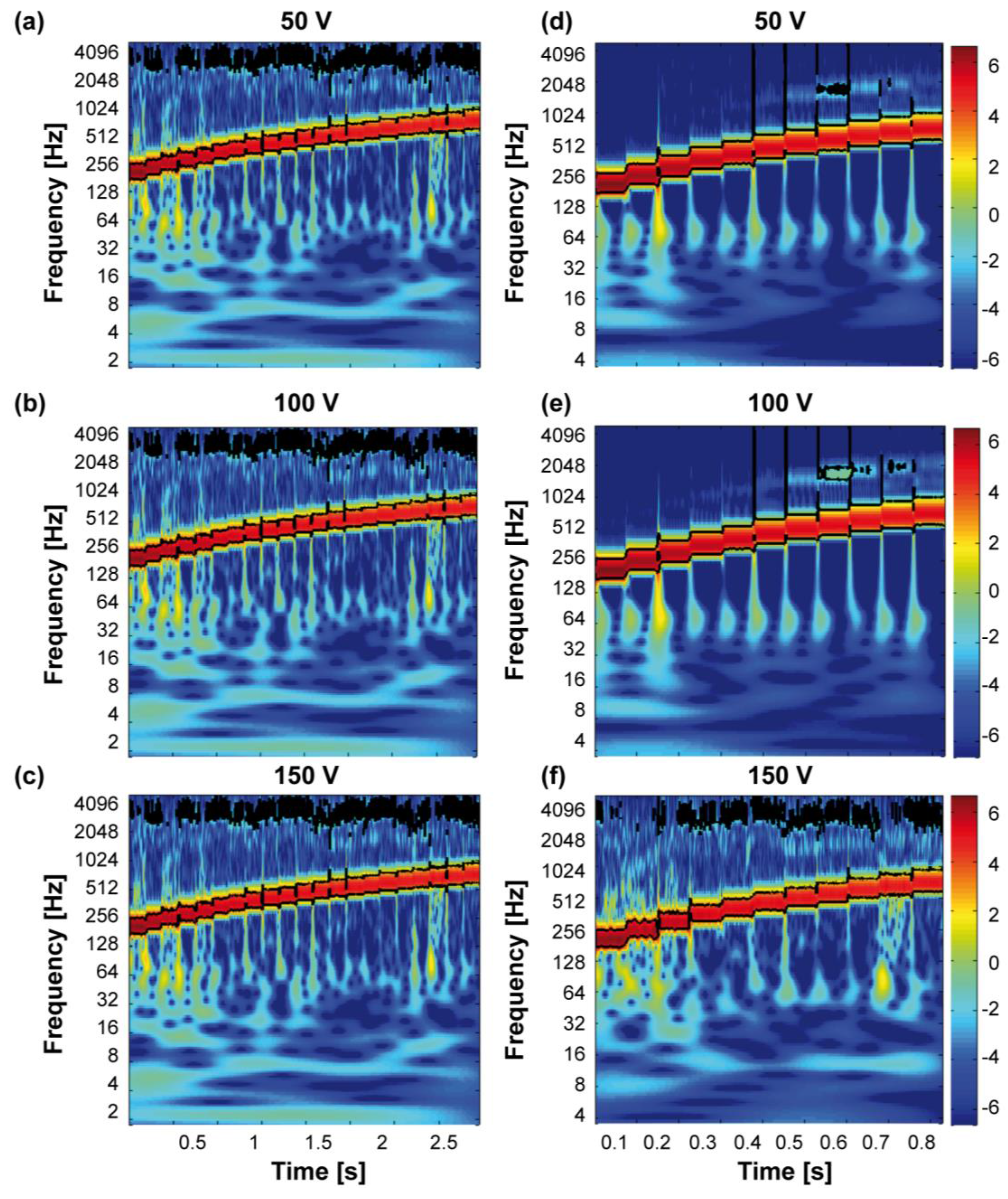 Micromachines 08 00270 g009 550
