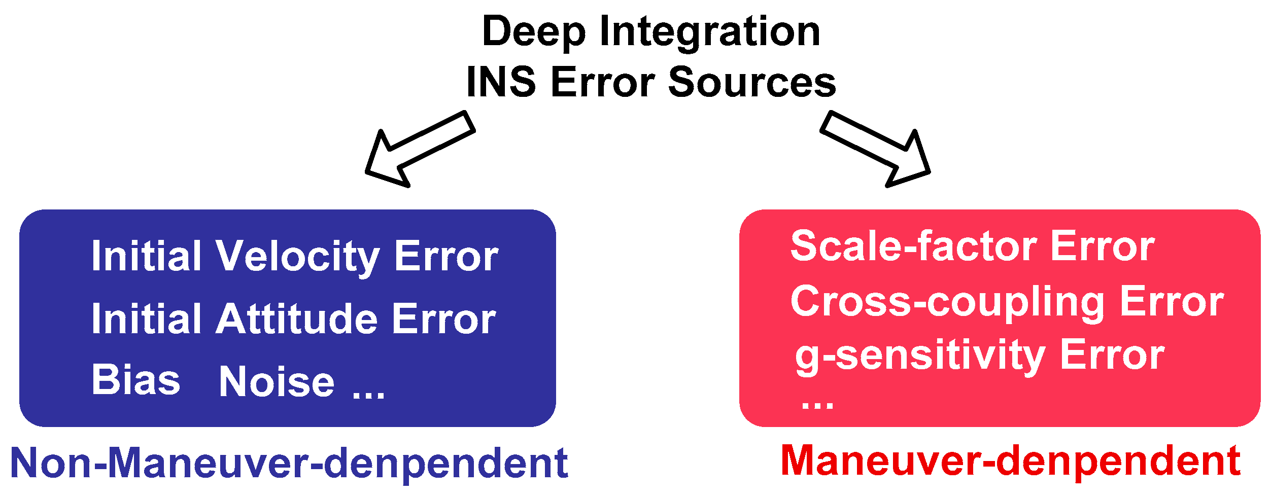 Micromachines 08 00272 g002 550