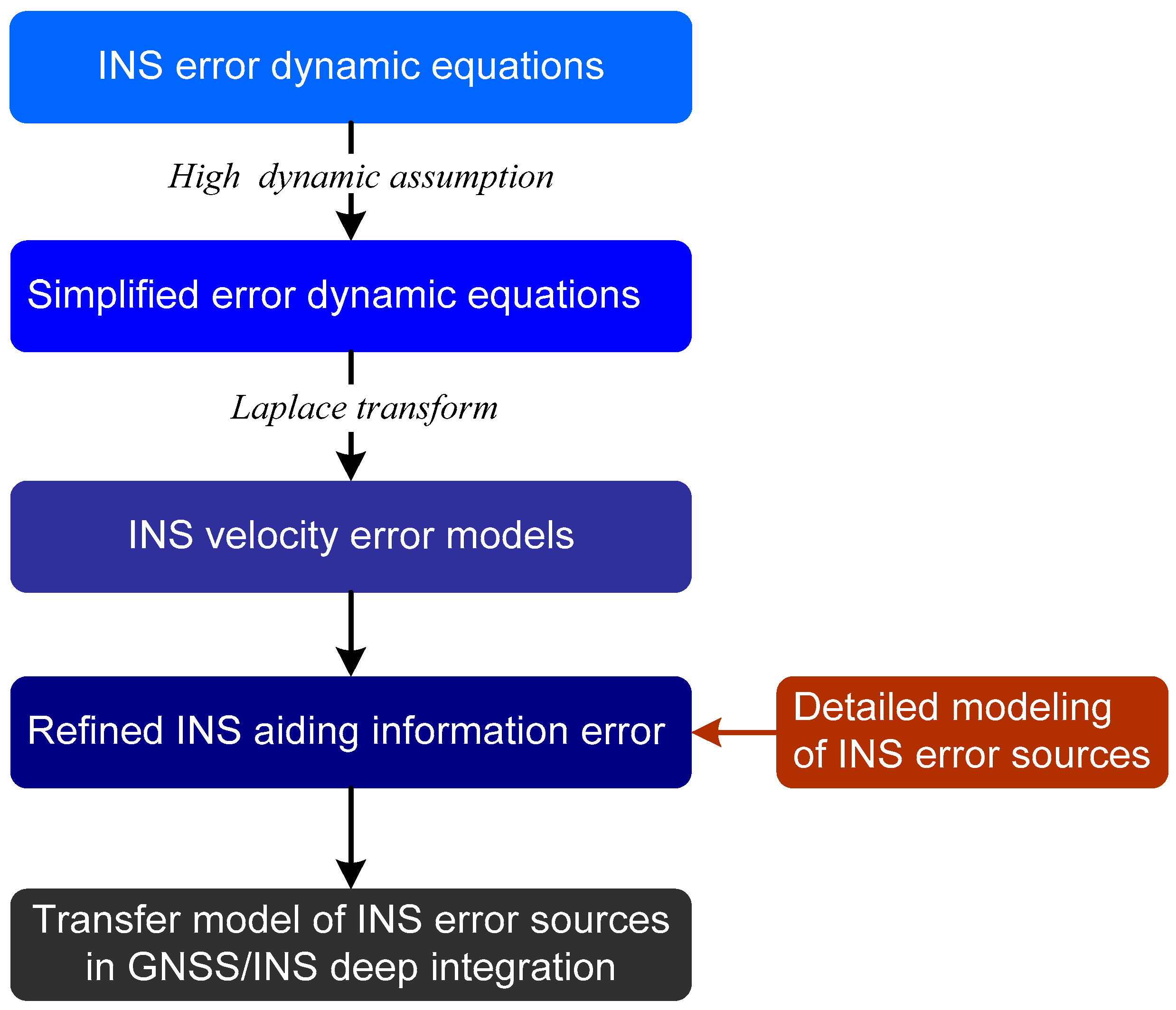 Micromachines 08 00272 g003 550