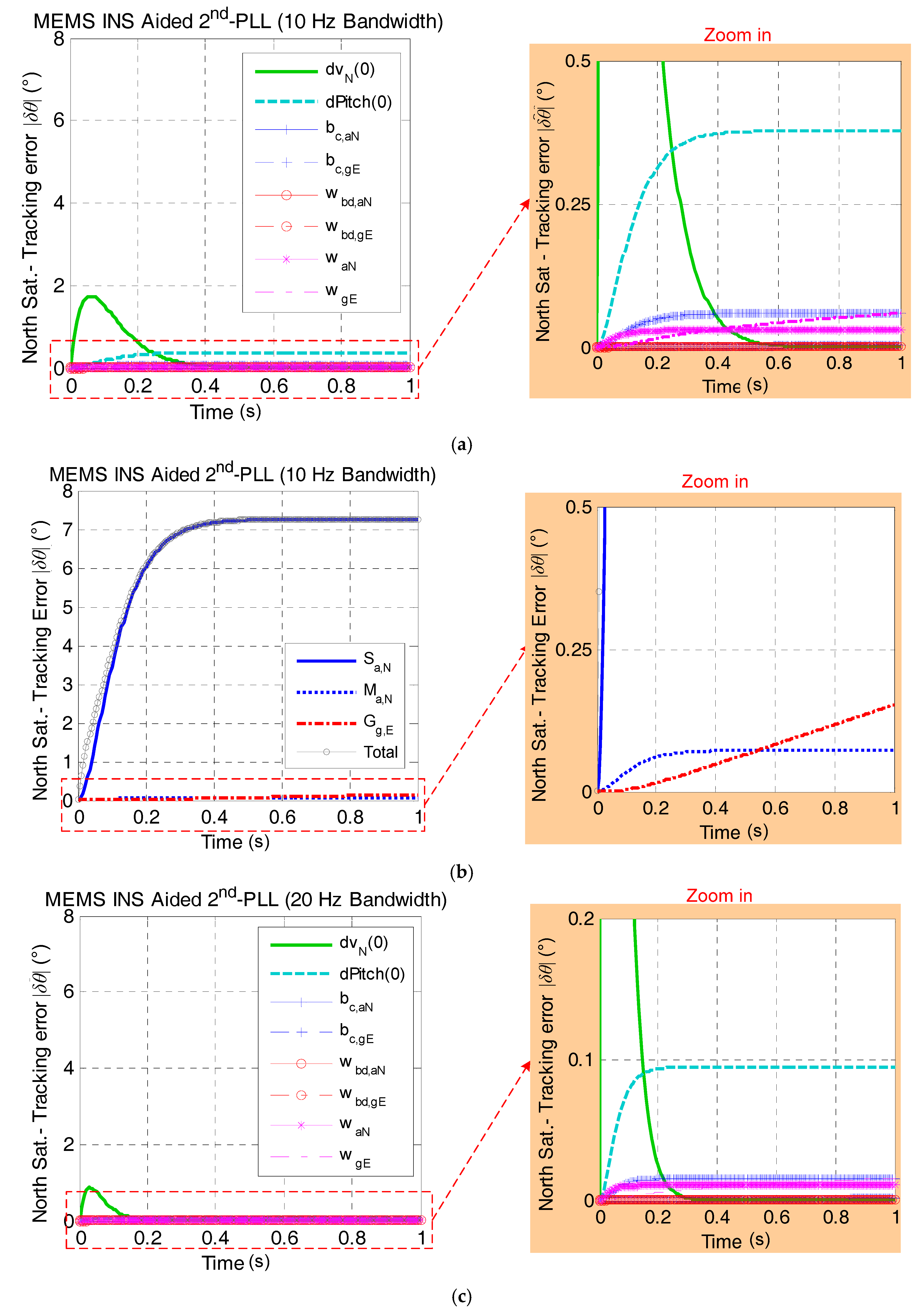 Micromachines 08 00272 g005a 550