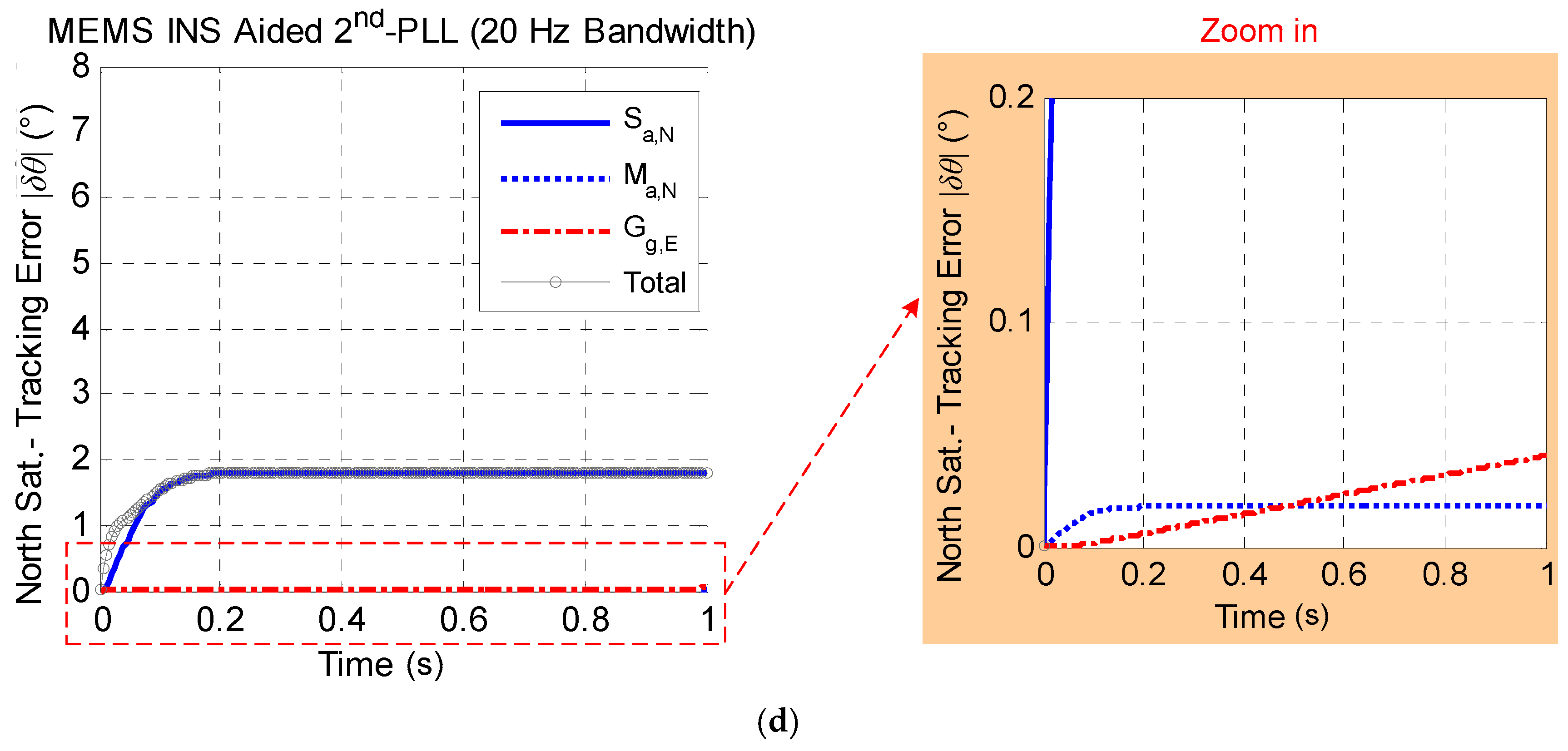 Micromachines 08 00272 g005b 550