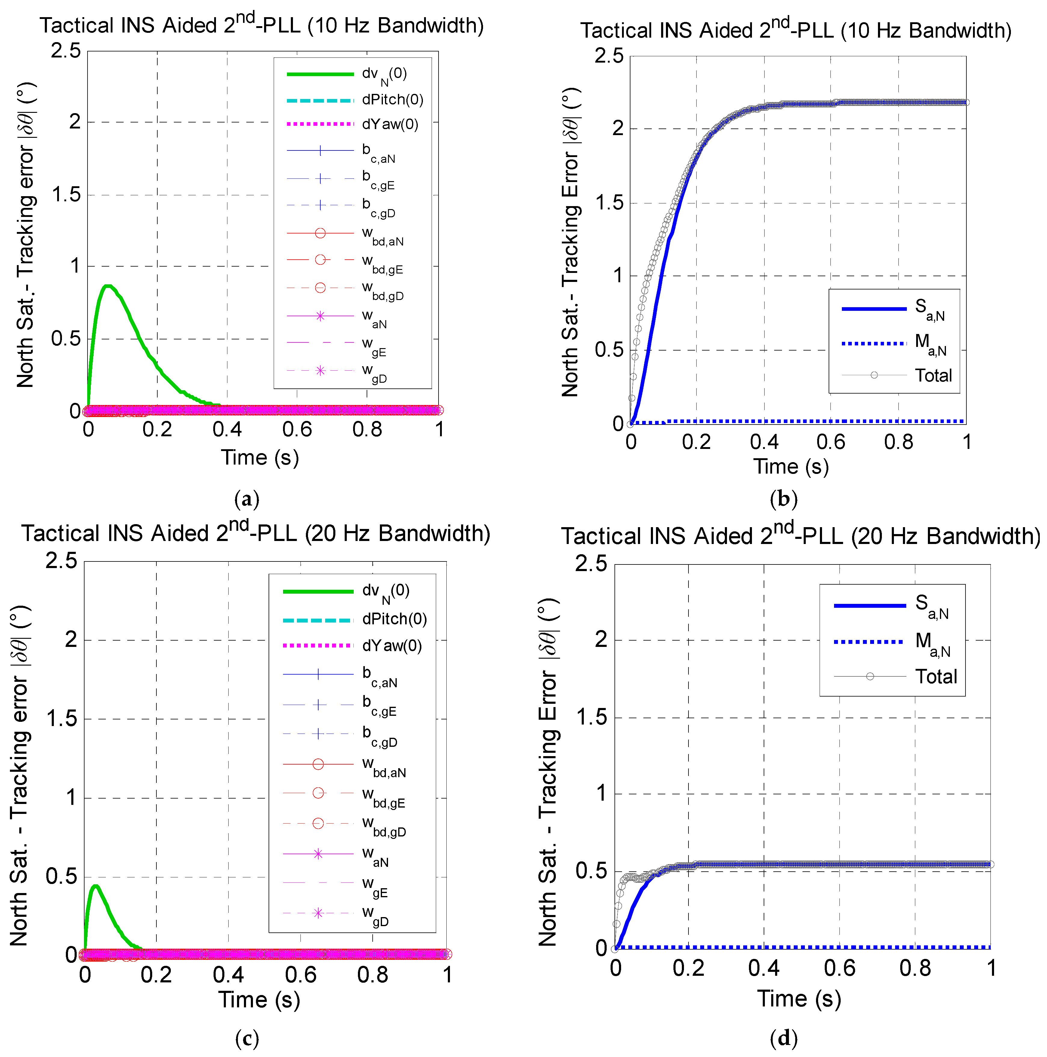 Micromachines 08 00272 g006 550