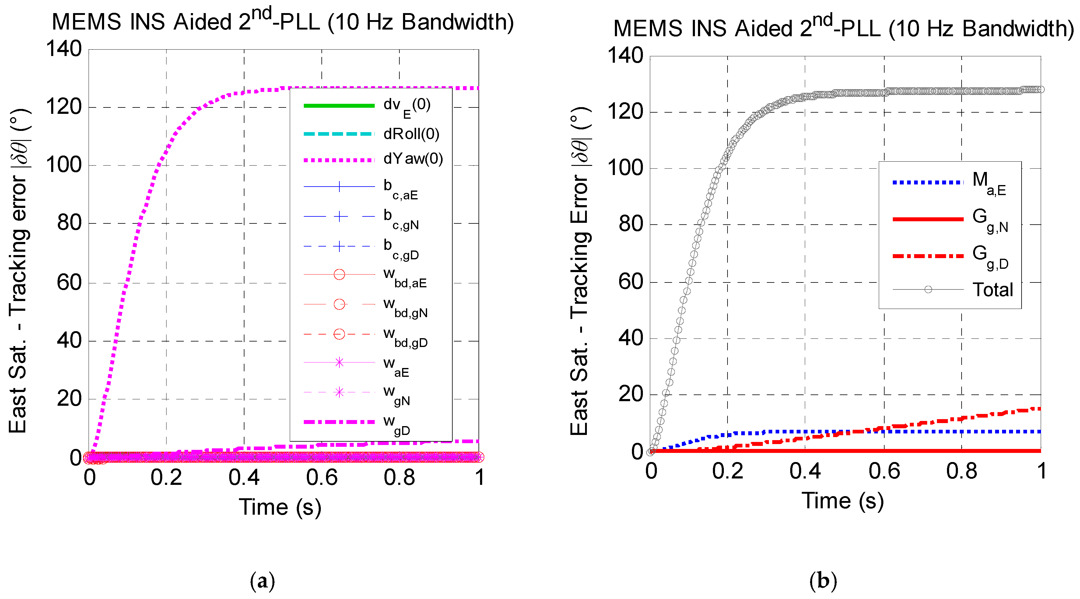 Micromachines 08 00272 g007a 550