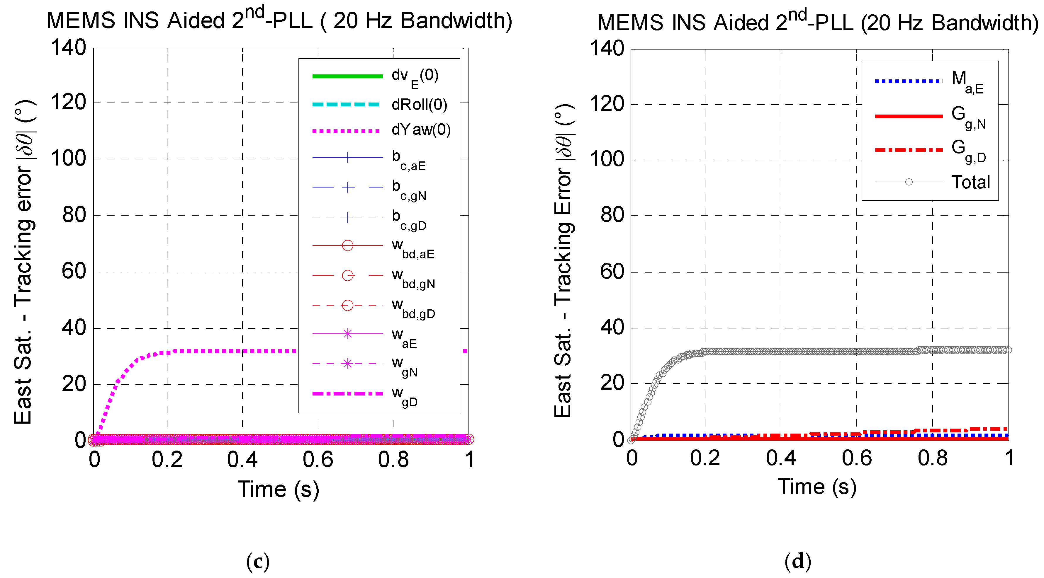 Micromachines 08 00272 g007b 550