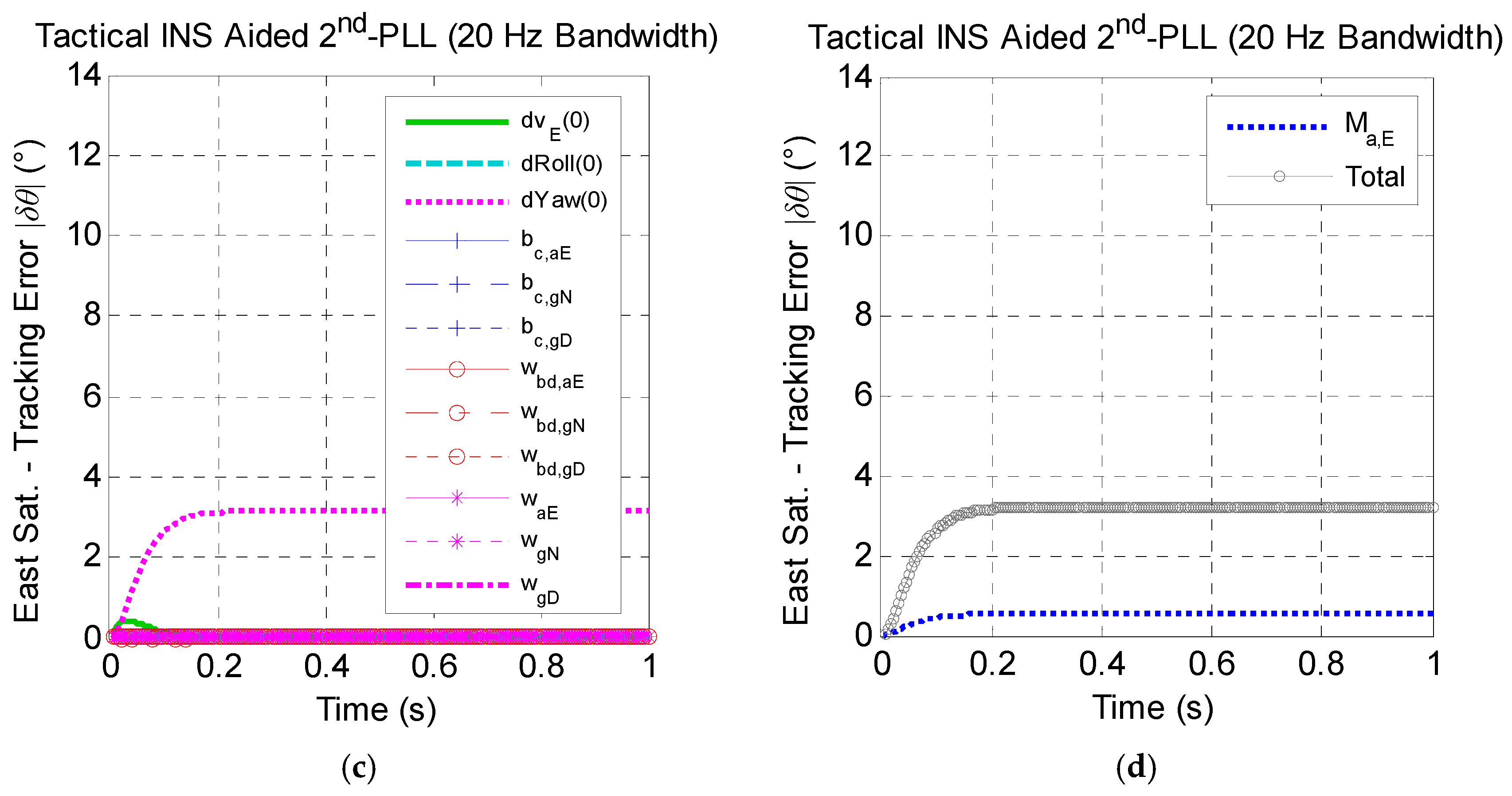 Micromachines 08 00272 g008b 550