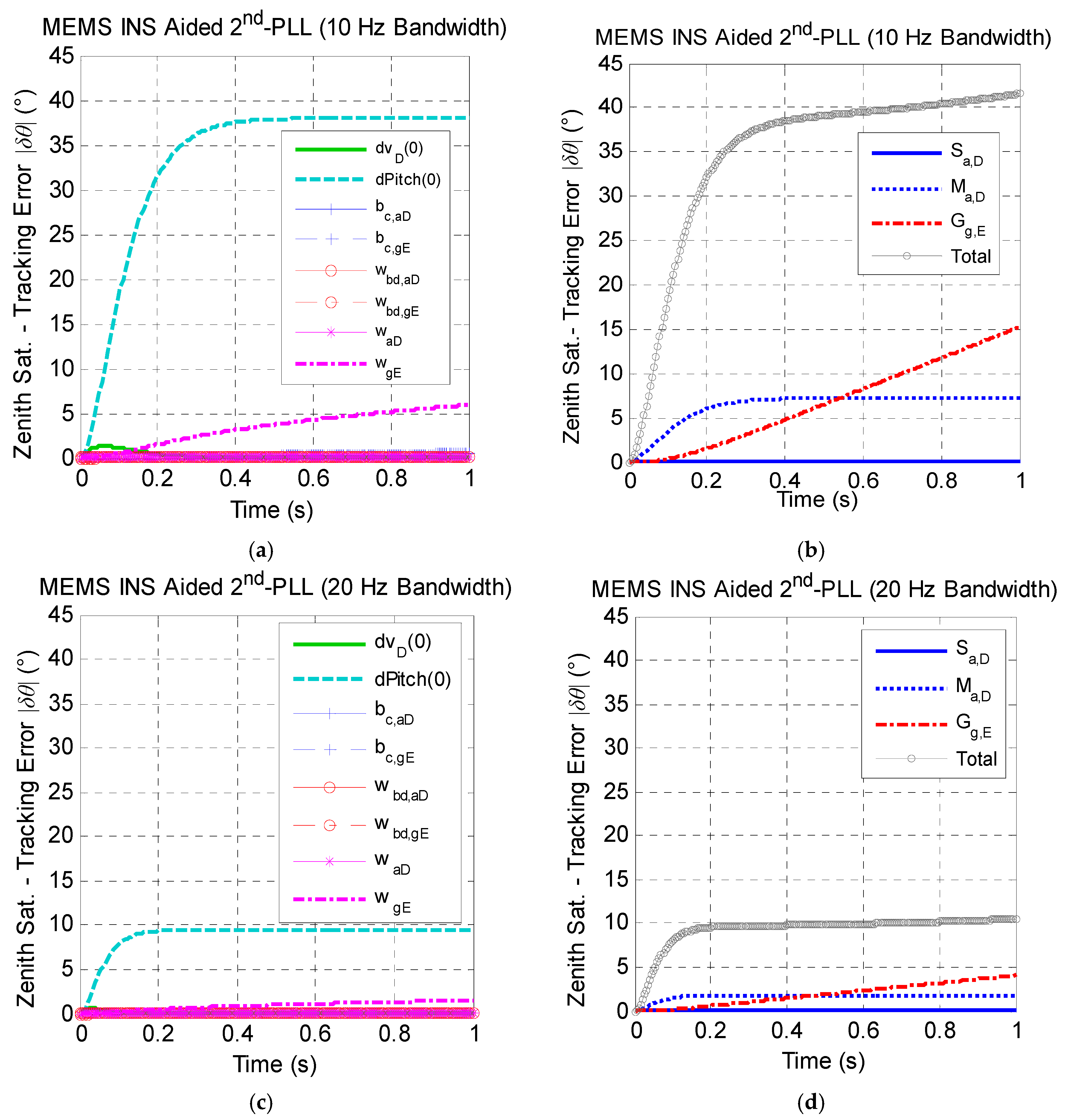 Micromachines 08 00272 g009 550