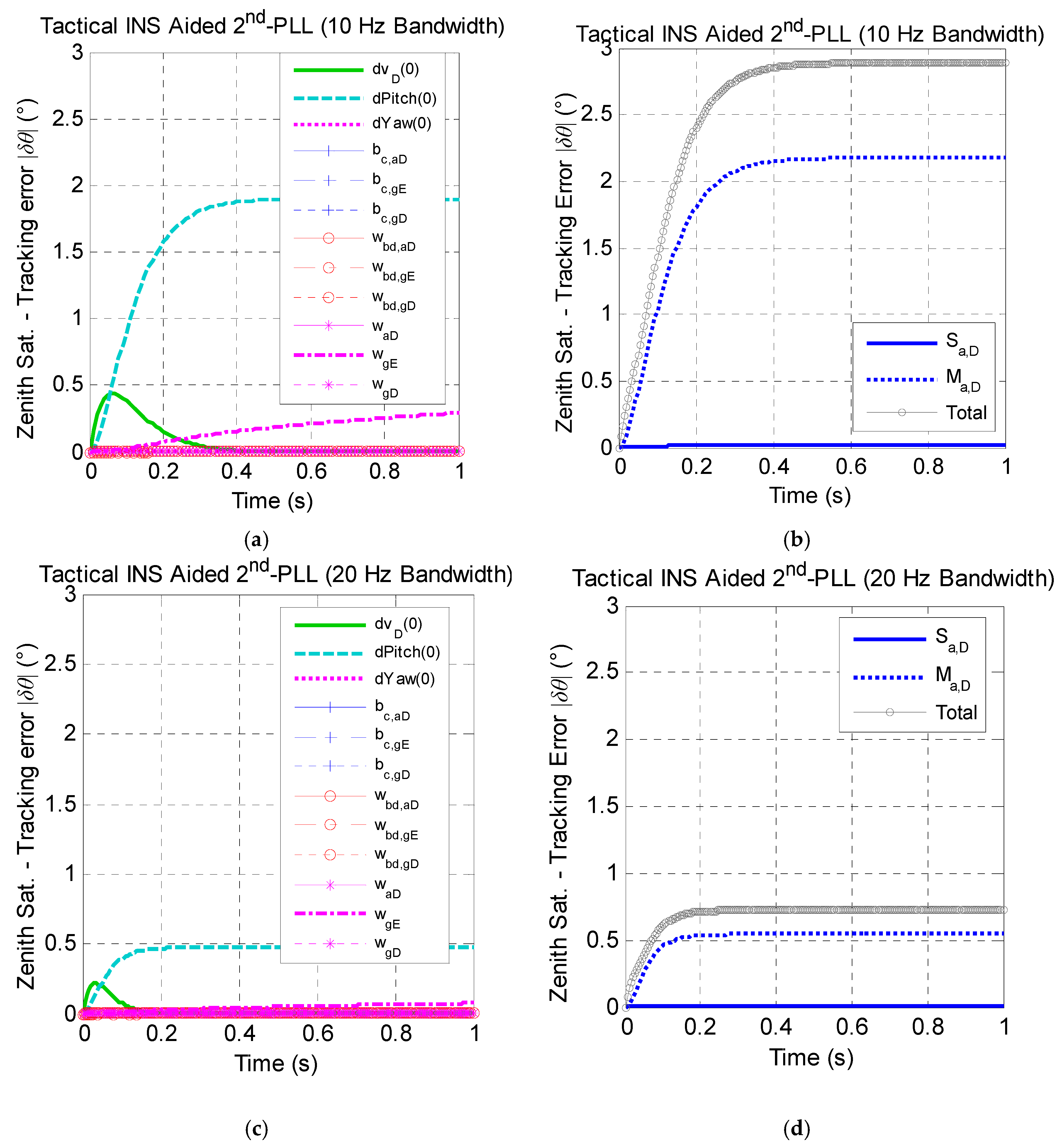 Micromachines 08 00272 g010 550