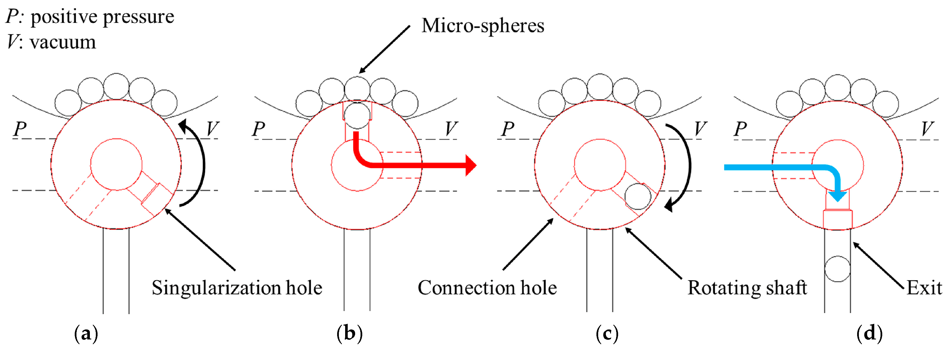 Micromachines 08 00273 g001 550