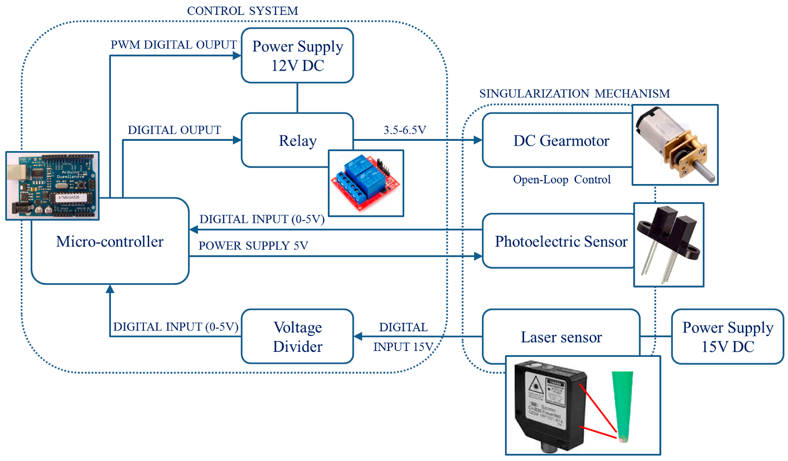 Micromachines 08 00273 g005 550