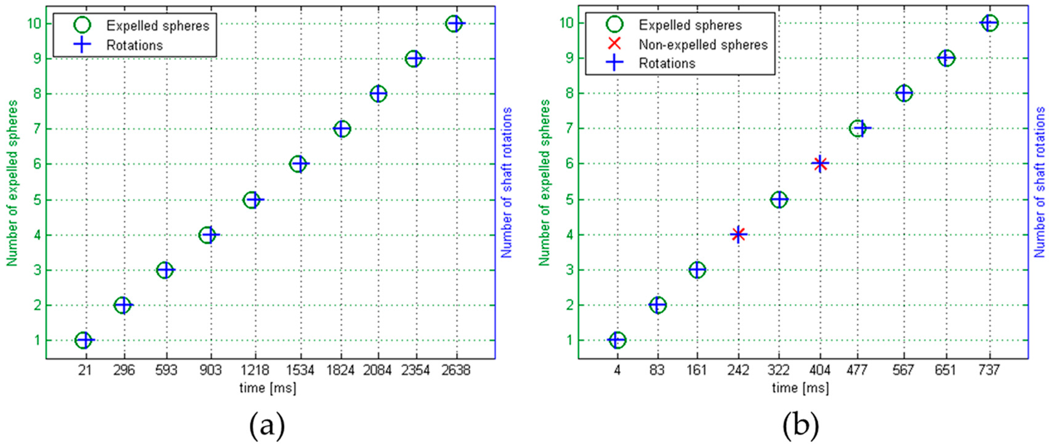 Micromachines 08 00273 g007 550