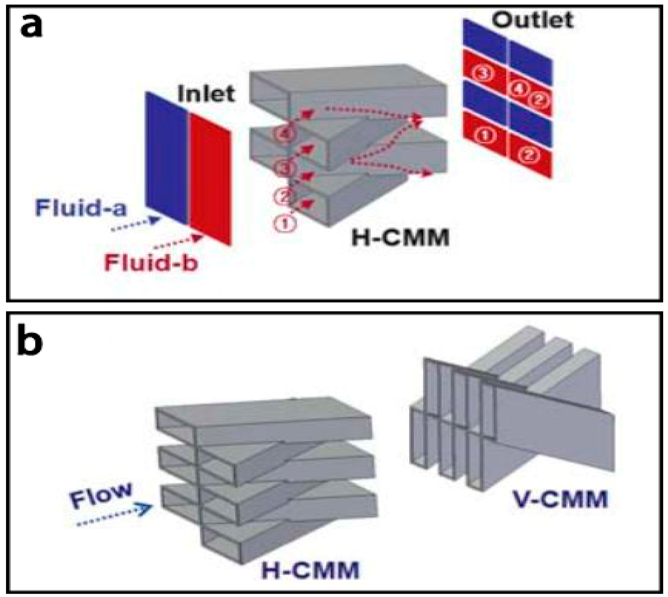 Micromachines 08 00274 g017