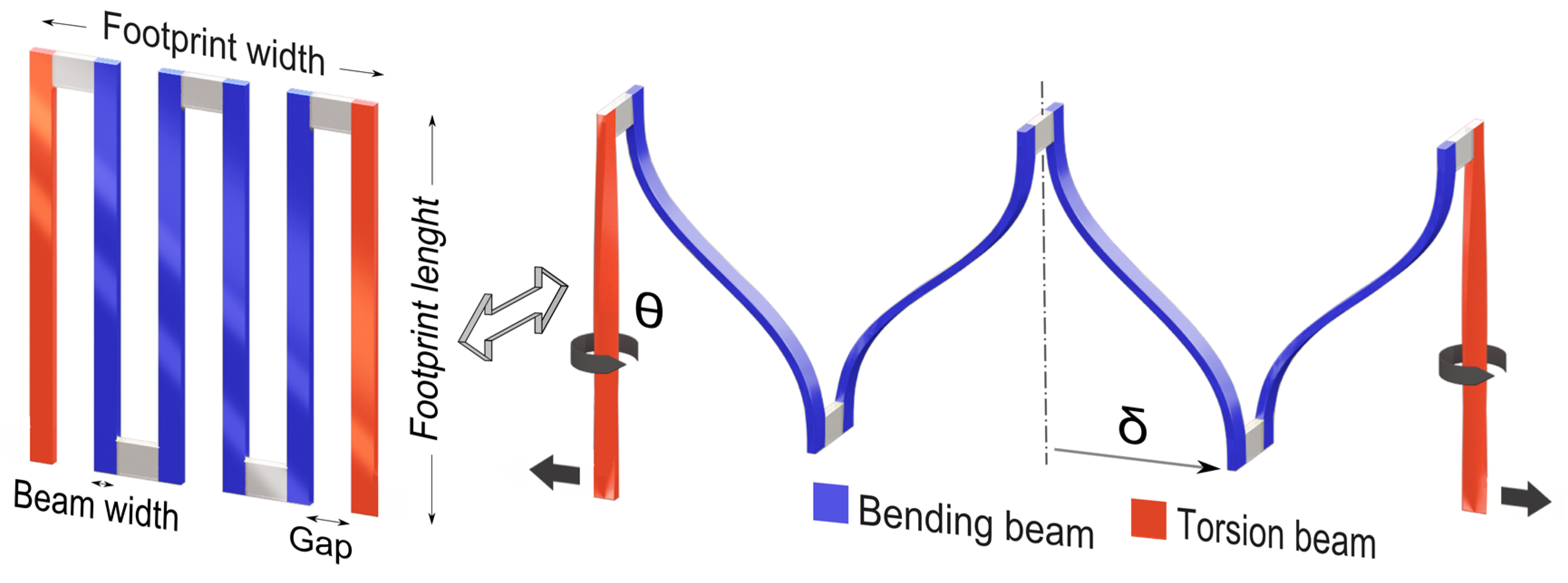 Micromachines 08 00277 g002 550
