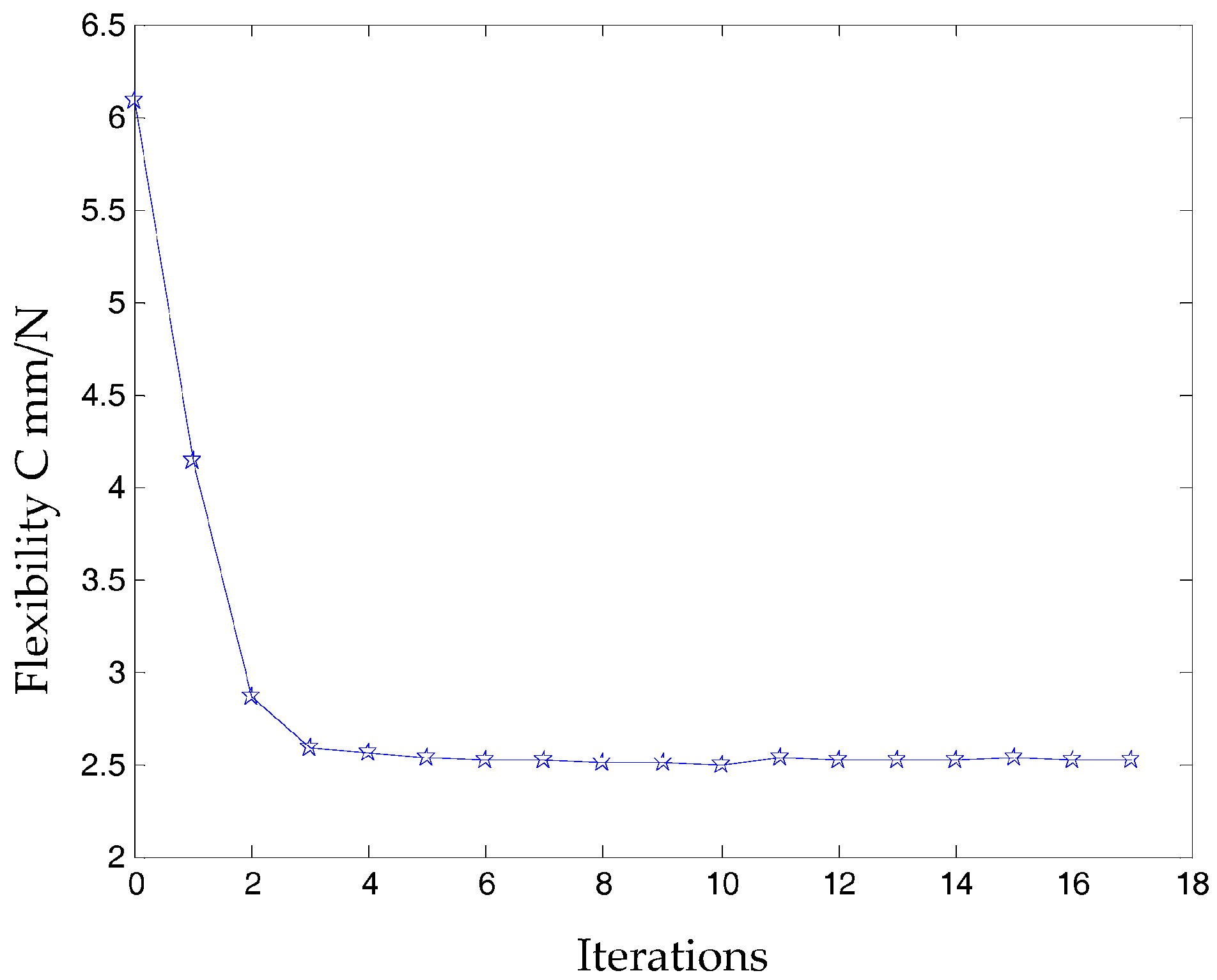 Micromachines 08 00279 g006 550