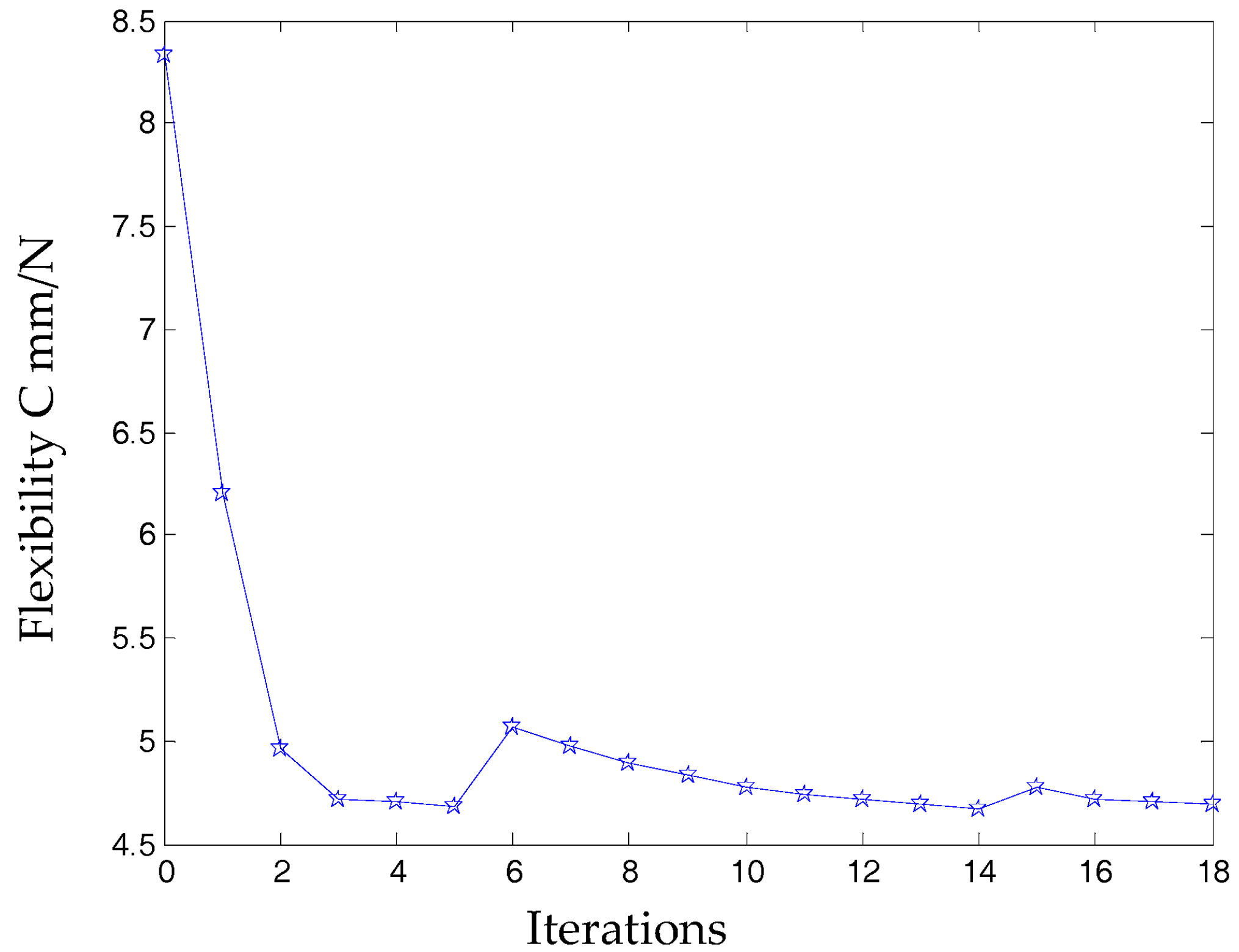 Micromachines 08 00279 g010 550
