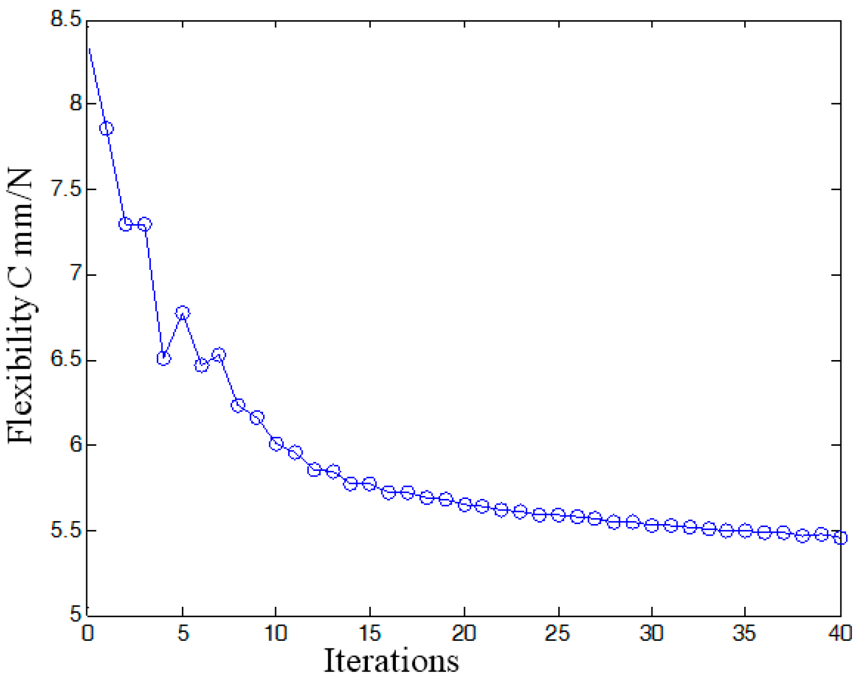Micromachines 08 00279 g017 550