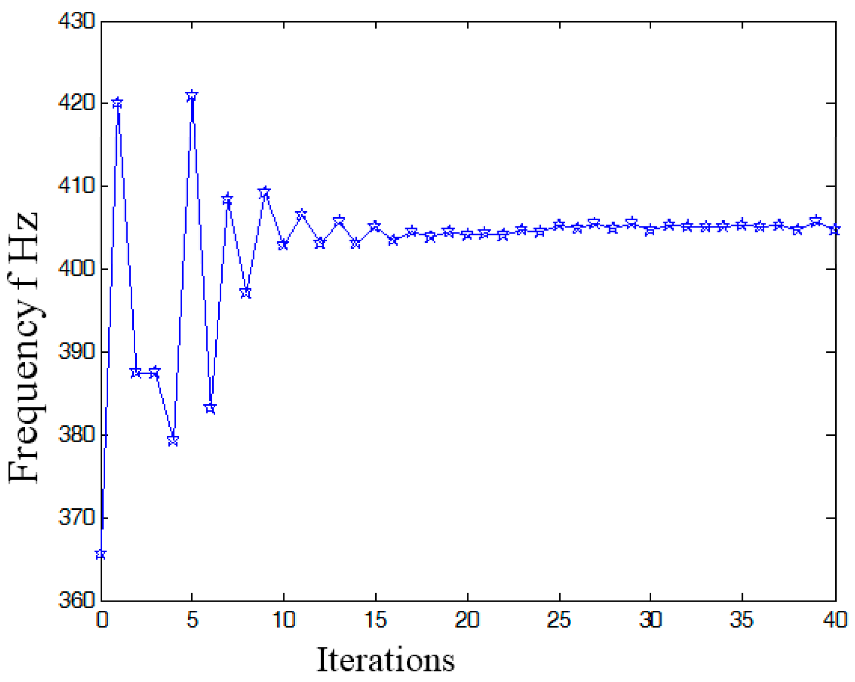 Micromachines 08 00279 g018 550