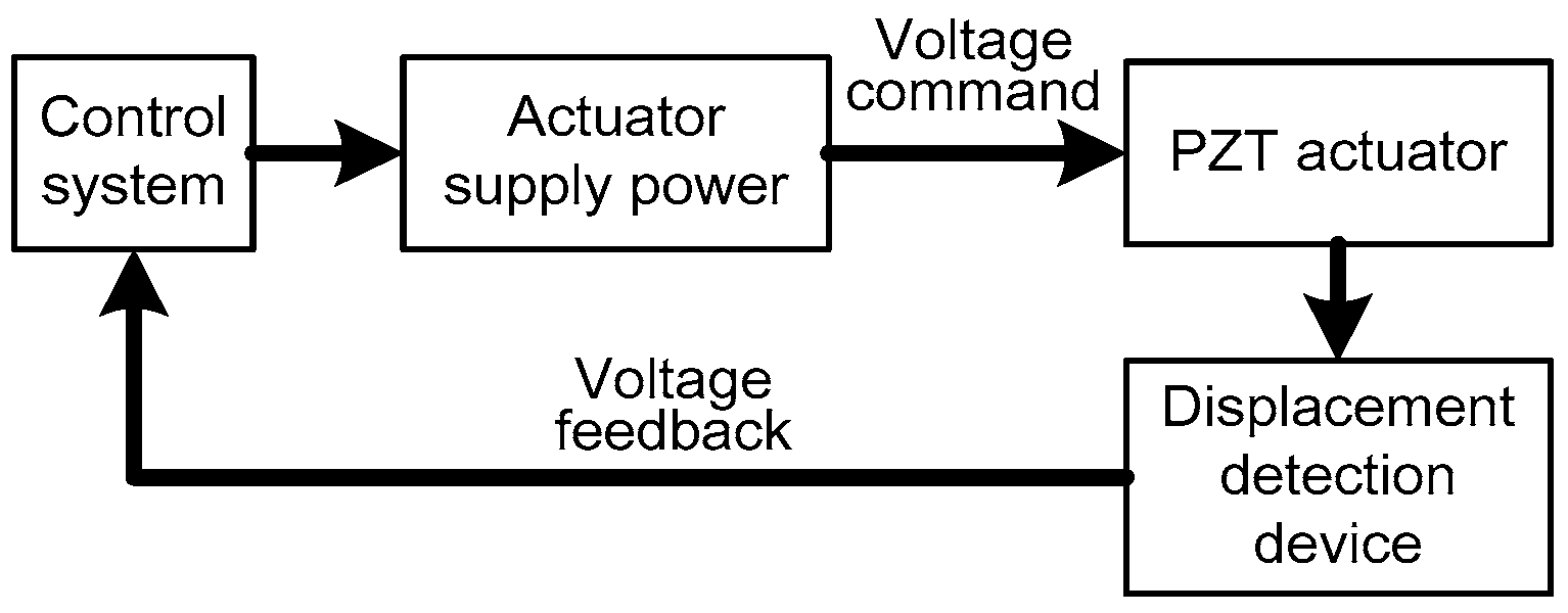 Micromachines 08 00279 g022 550