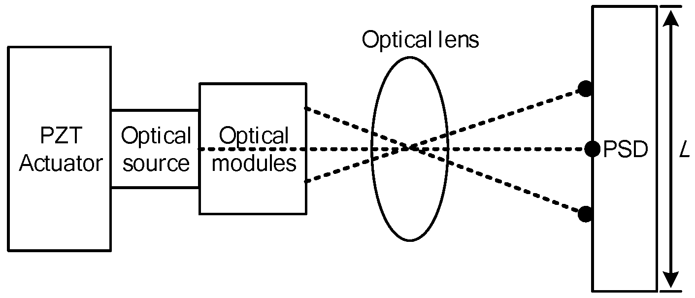 Micromachines 08 00279 g023 550