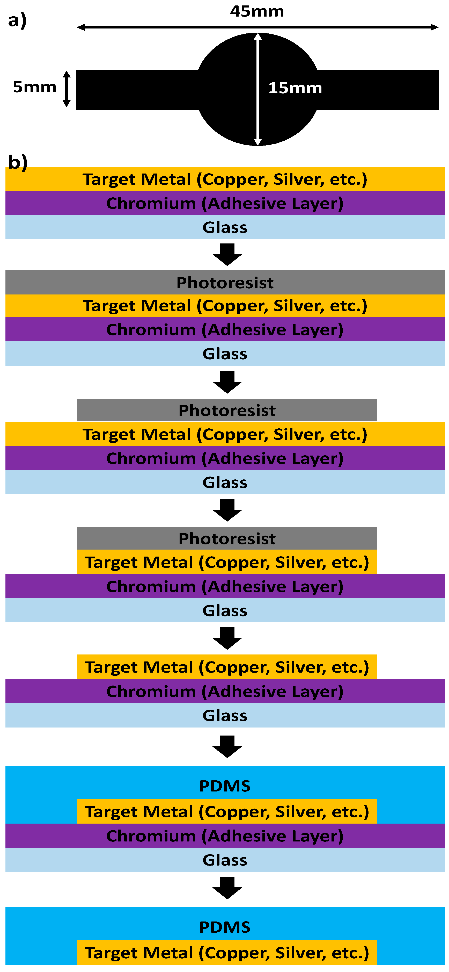 Micromachines 08 00280 g001 550