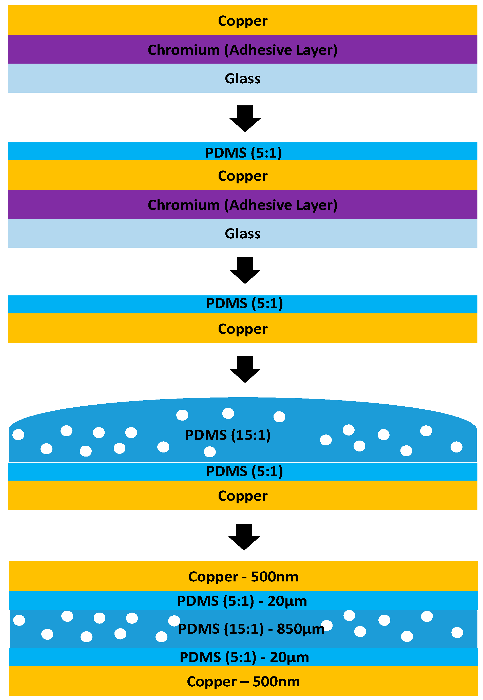 Micromachines 08 00280 g003 550