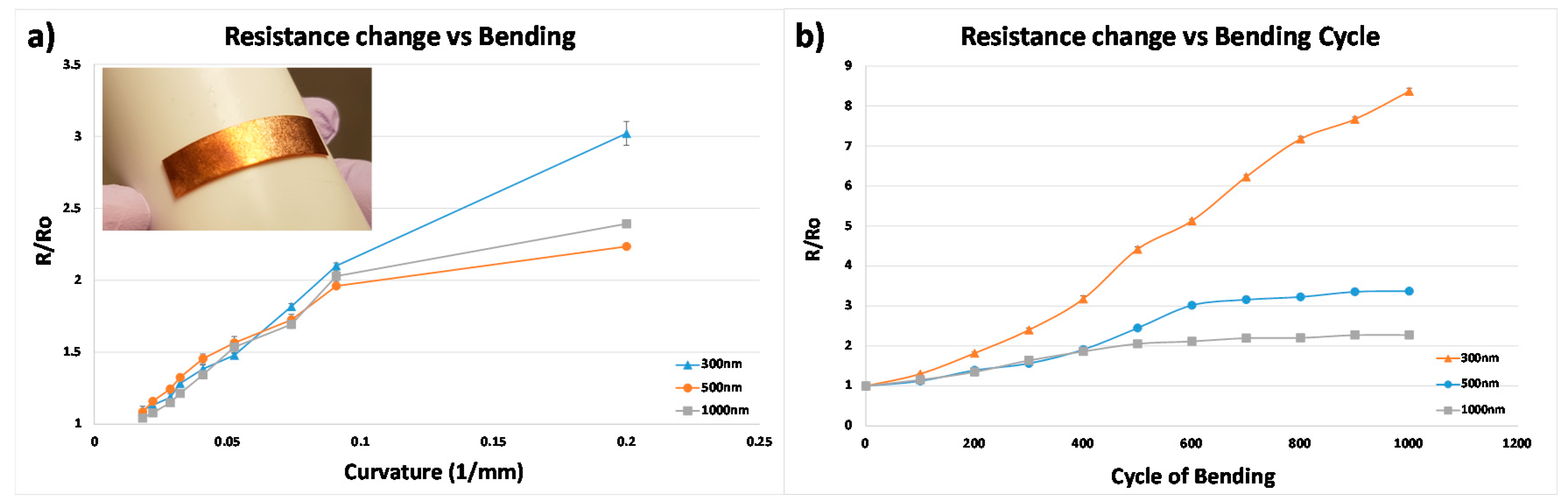 Micromachines 08 00280 g007 550