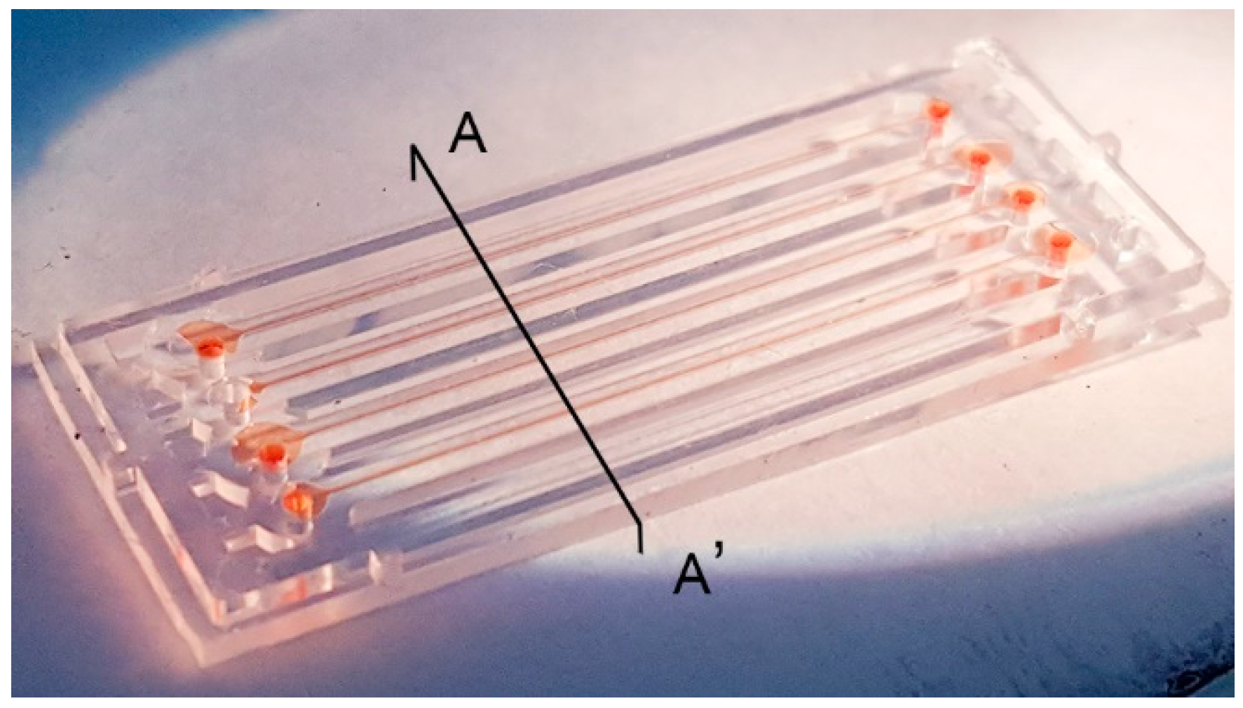 Micromachines 08 00284 g003