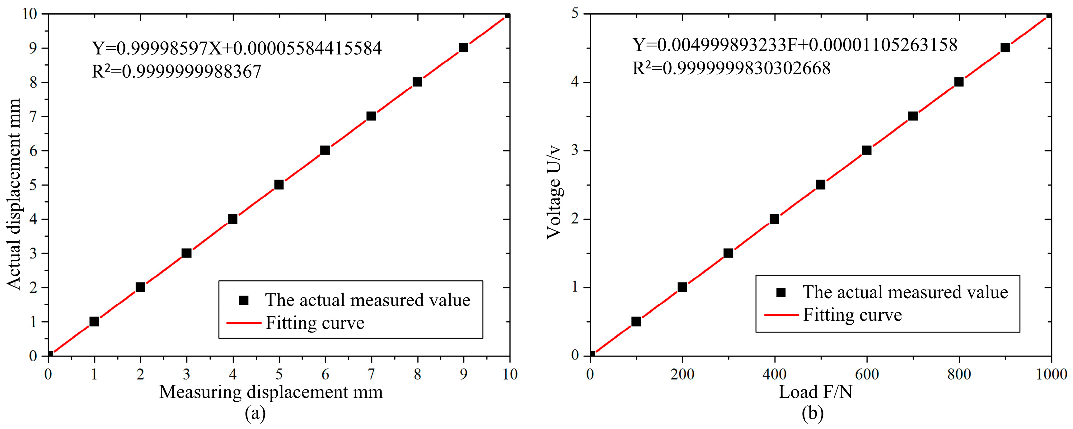 Micromachines 08 00286 g004
