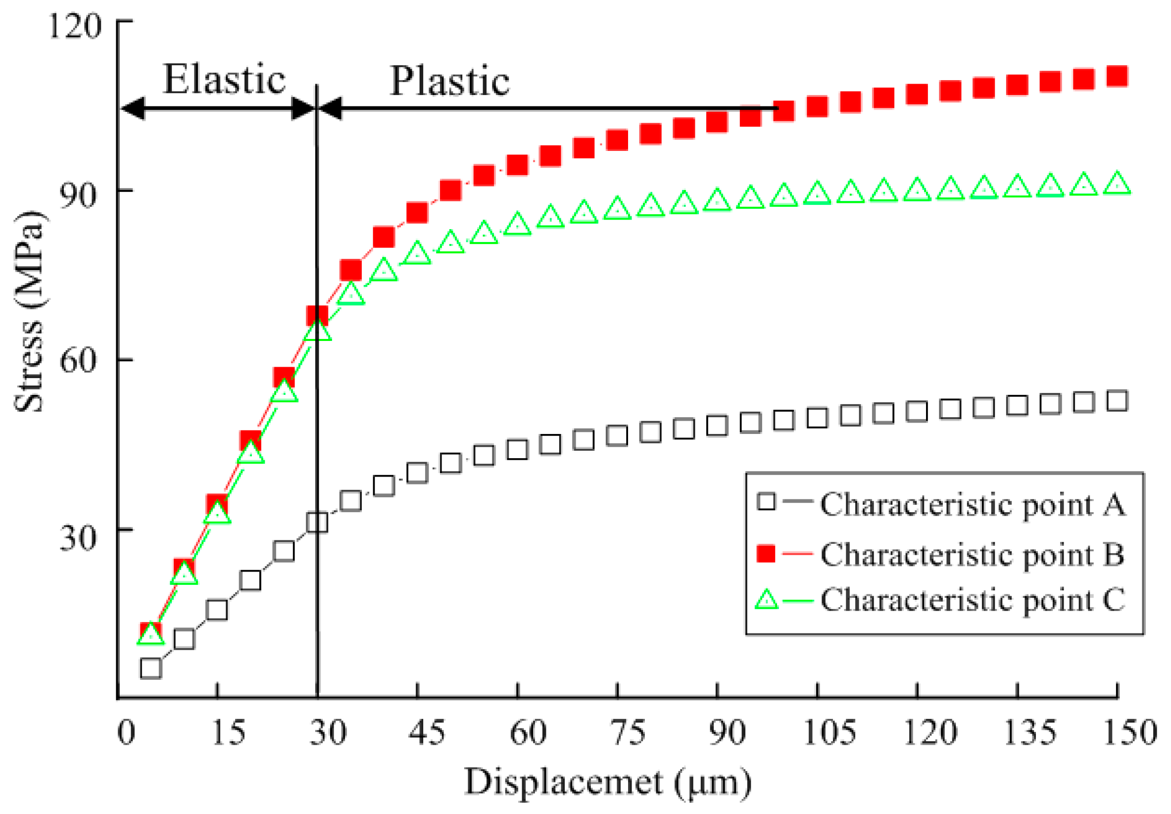 Micromachines 08 00286 g007