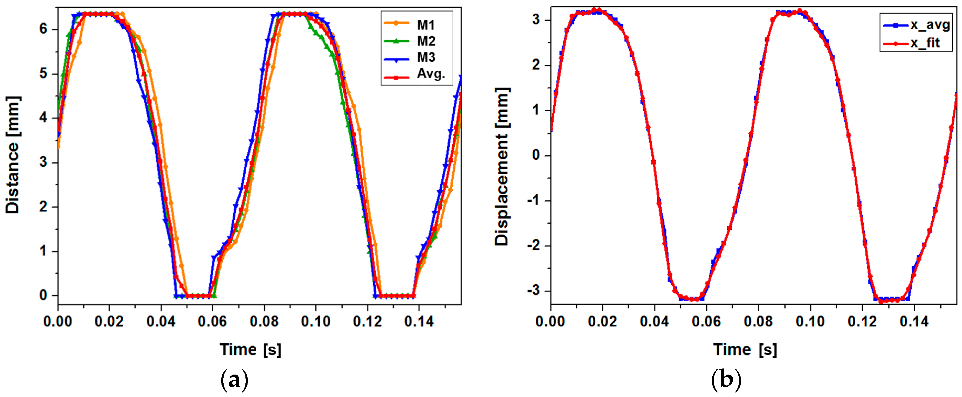 Micromachines 08 00288 g008 550
