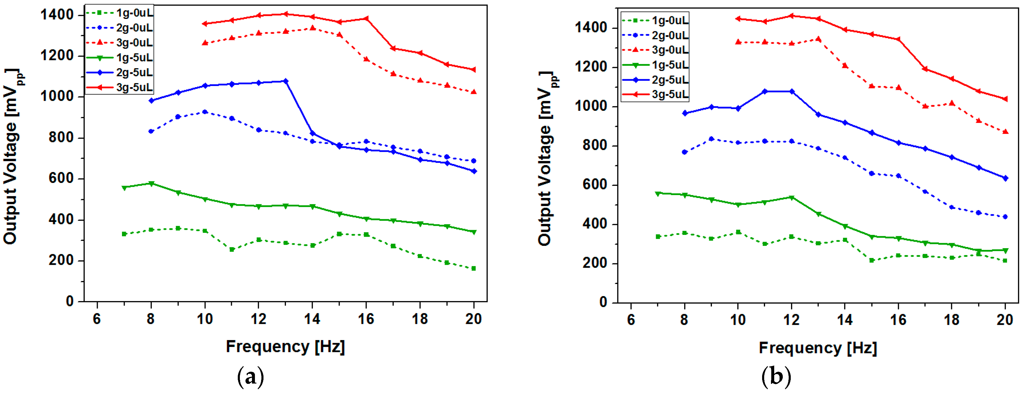 Micromachines 08 00288 g011 550