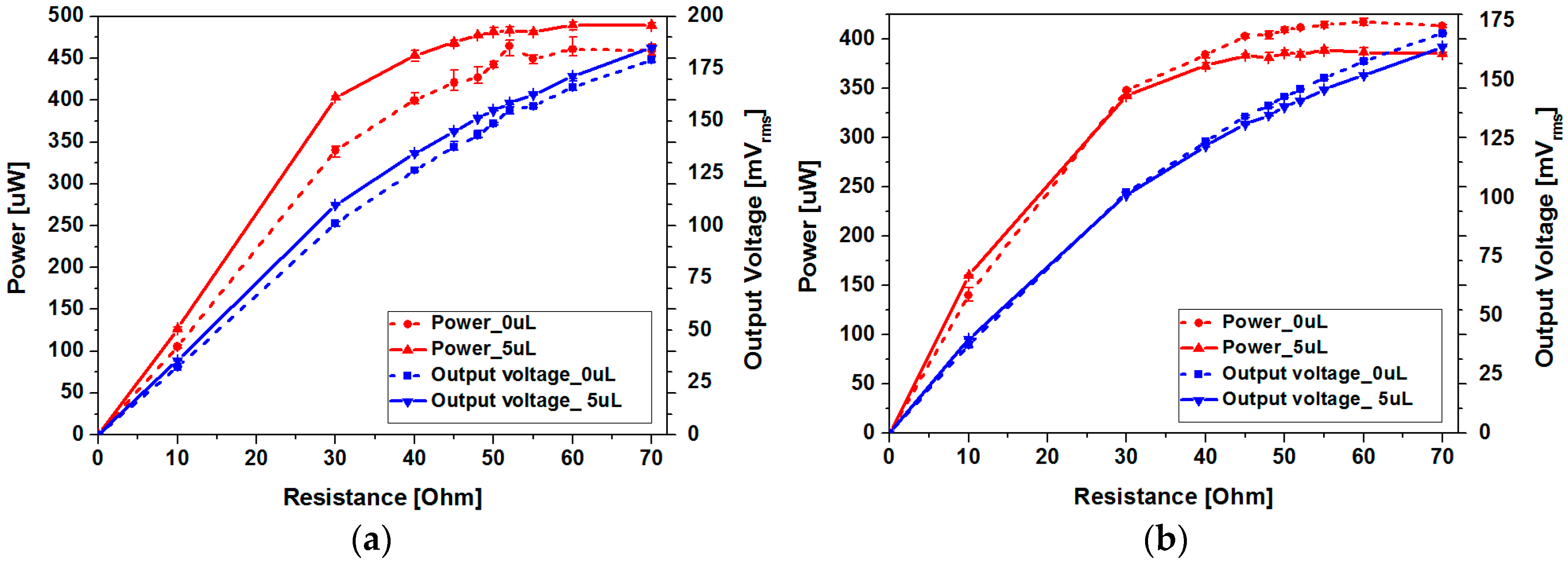 Micromachines 08 00288 g012 550