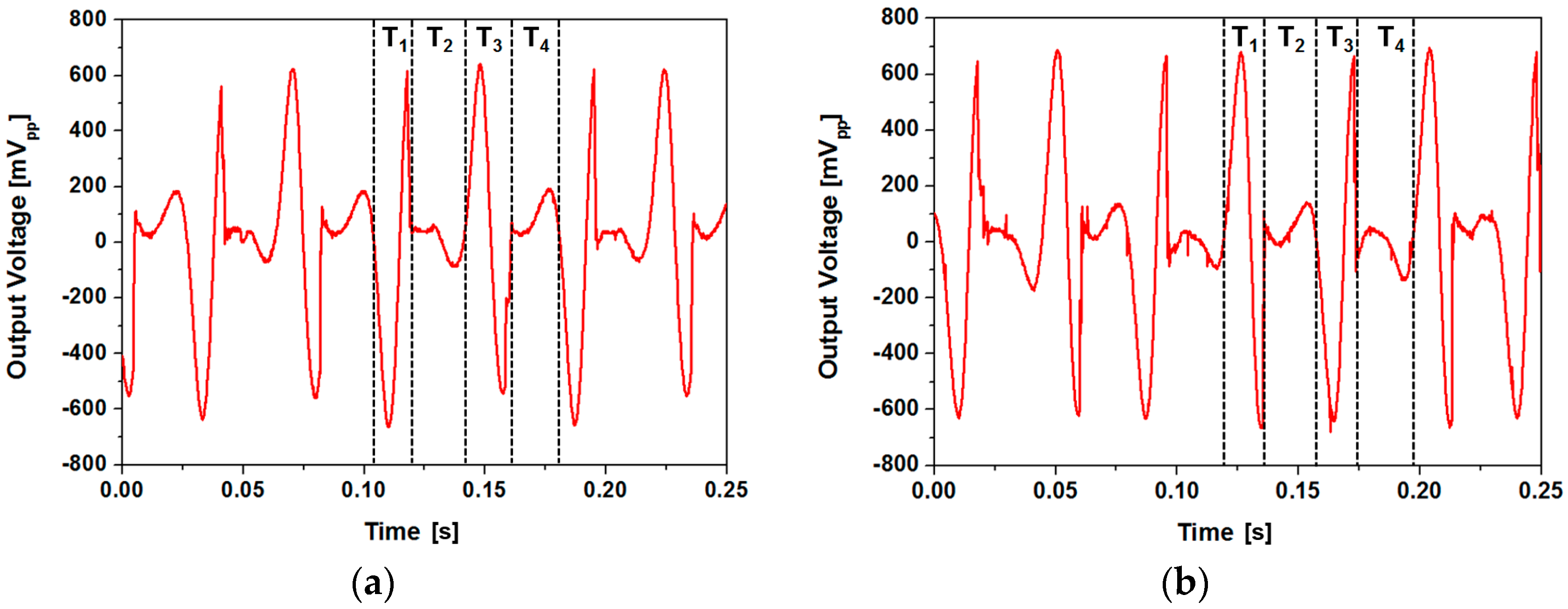 Micromachines 08 00288 g013 550