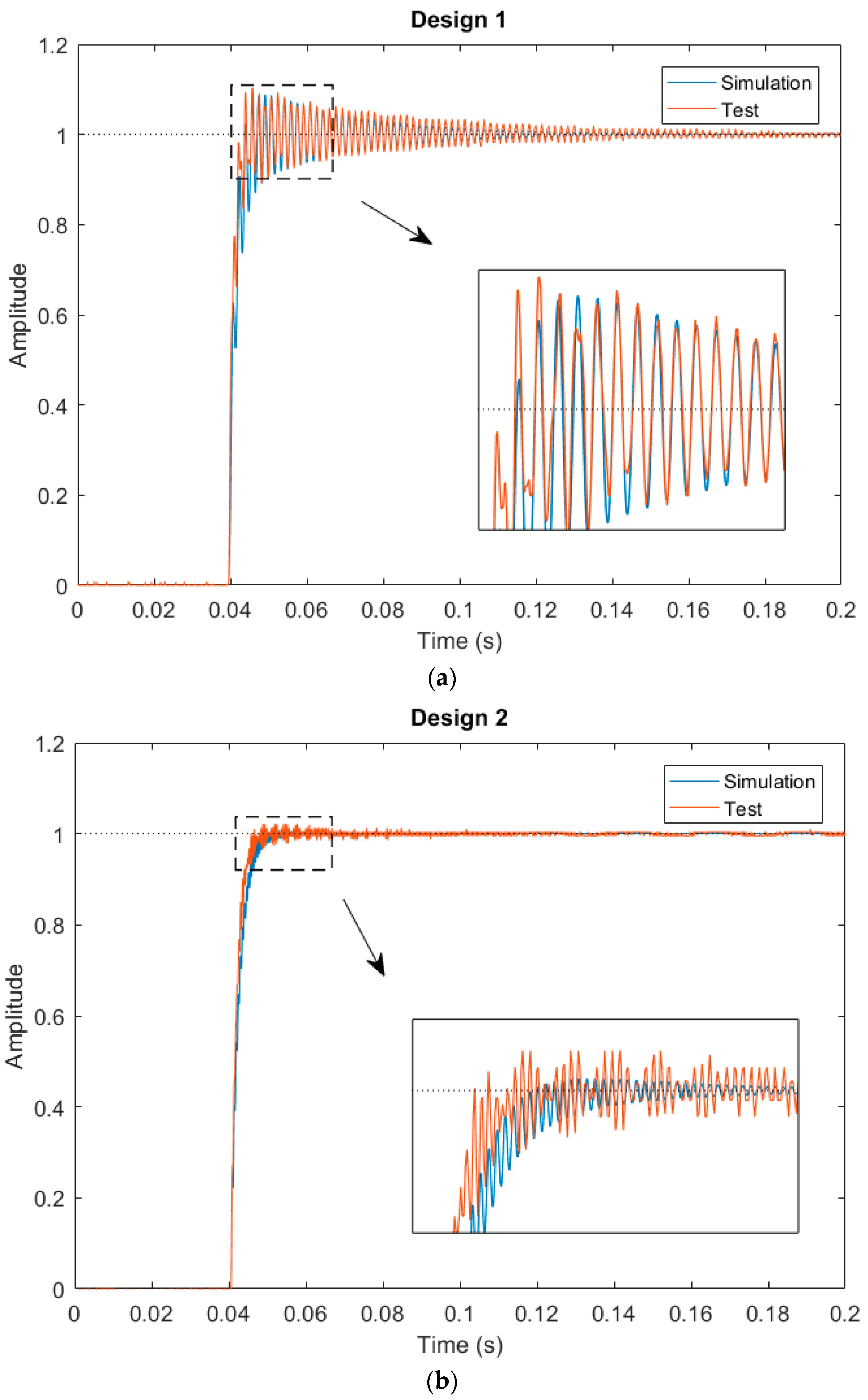 Micromachines 08 00289 g010 550