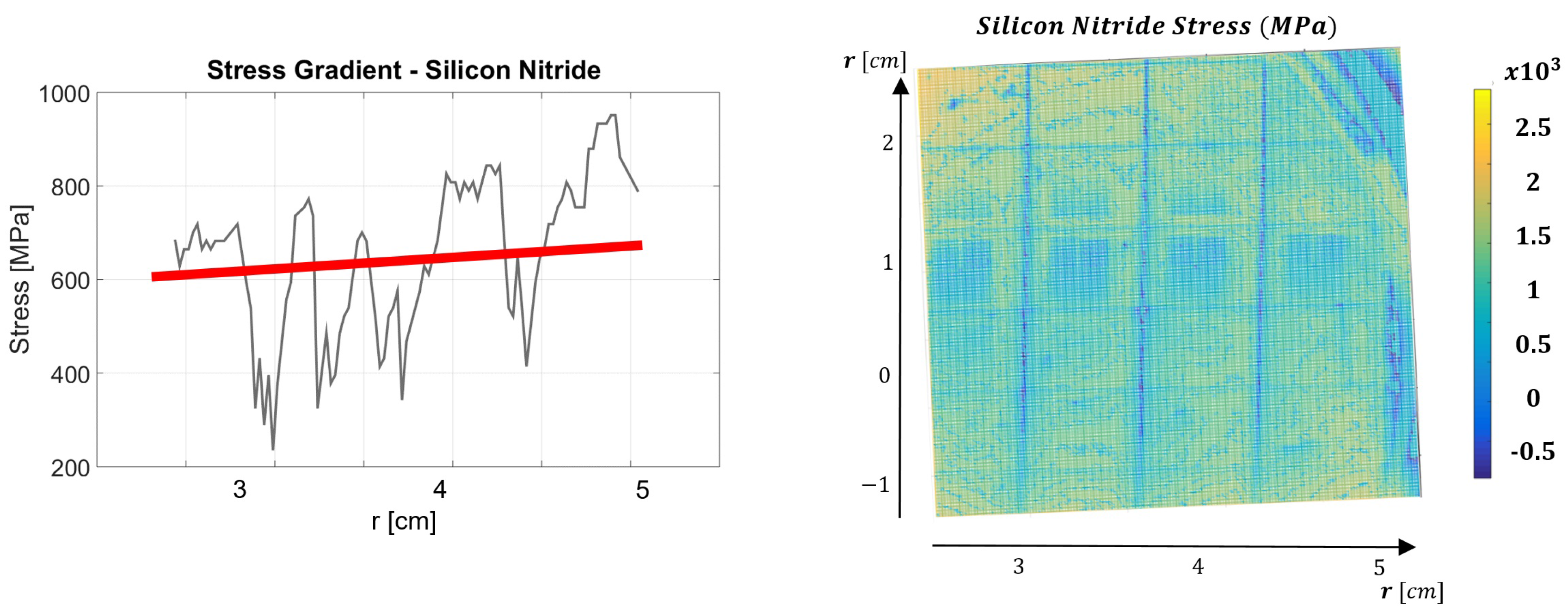 Micromachines 08 00294 g007